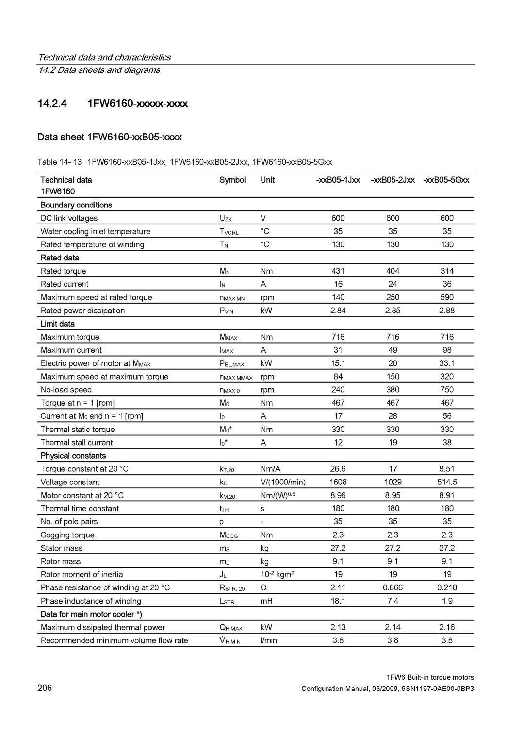 Siemens S120 configurationmanual 14.2.4 1FW6160-xxxxx-xxxx, Data sheet 1FW6160-xxB05-xxxx, Data for main motor cooler 