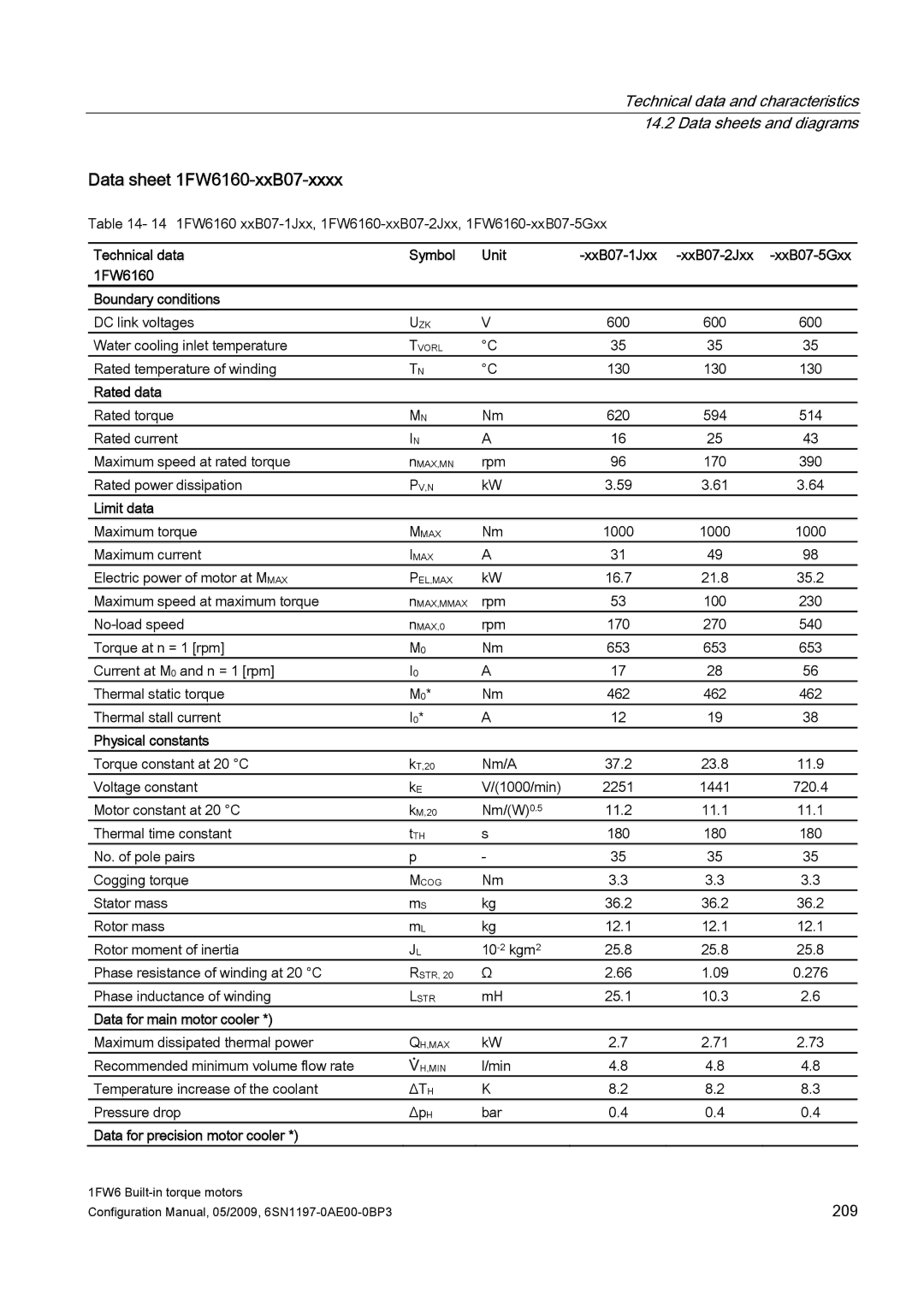 Siemens S120 configurationmanual Data sheet 1FW6160-xxB07-xxxx, Rated data 