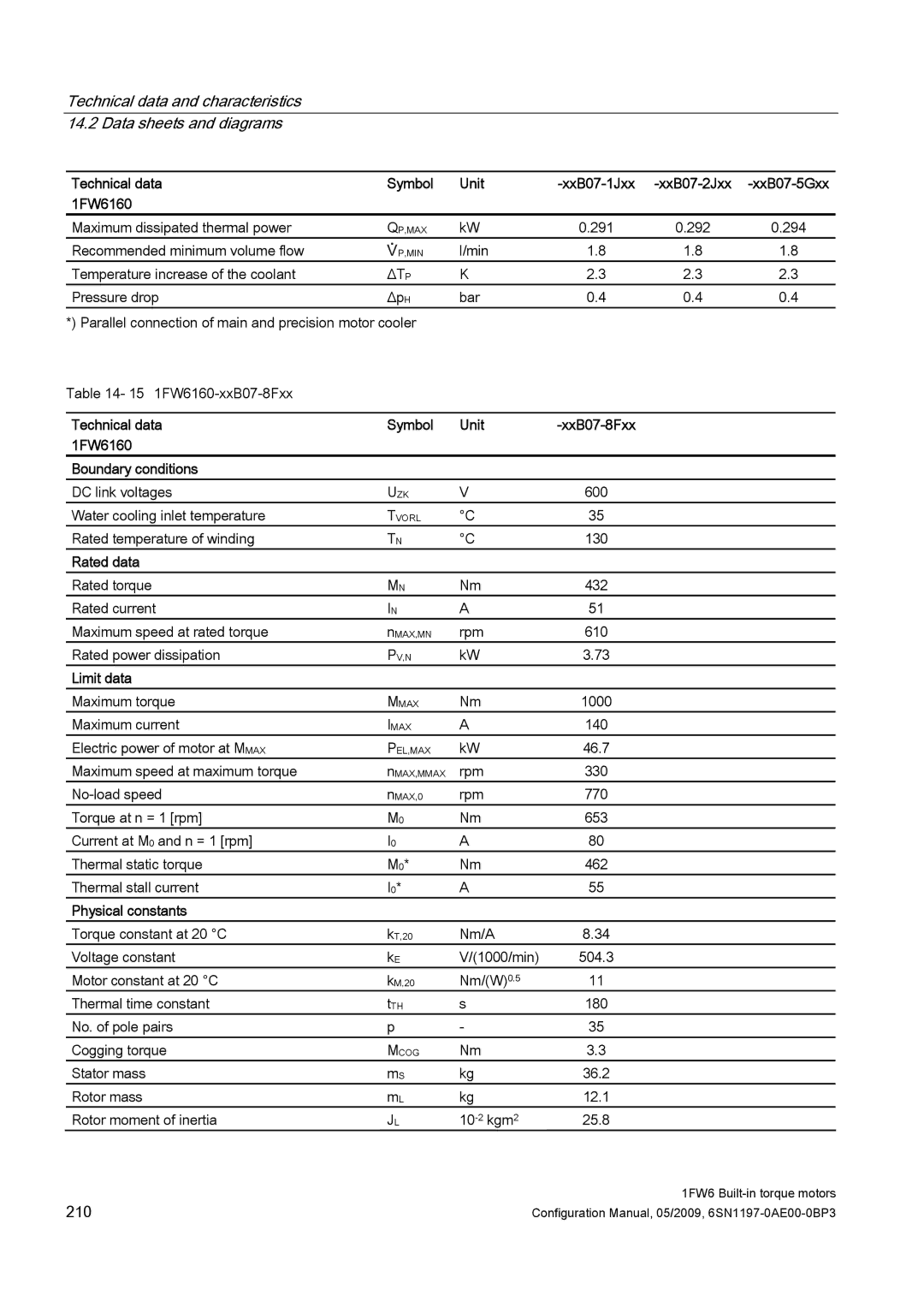 Siemens S120 configurationmanual Technical data Symbol Unit, 1FW6160 Boundary conditions 