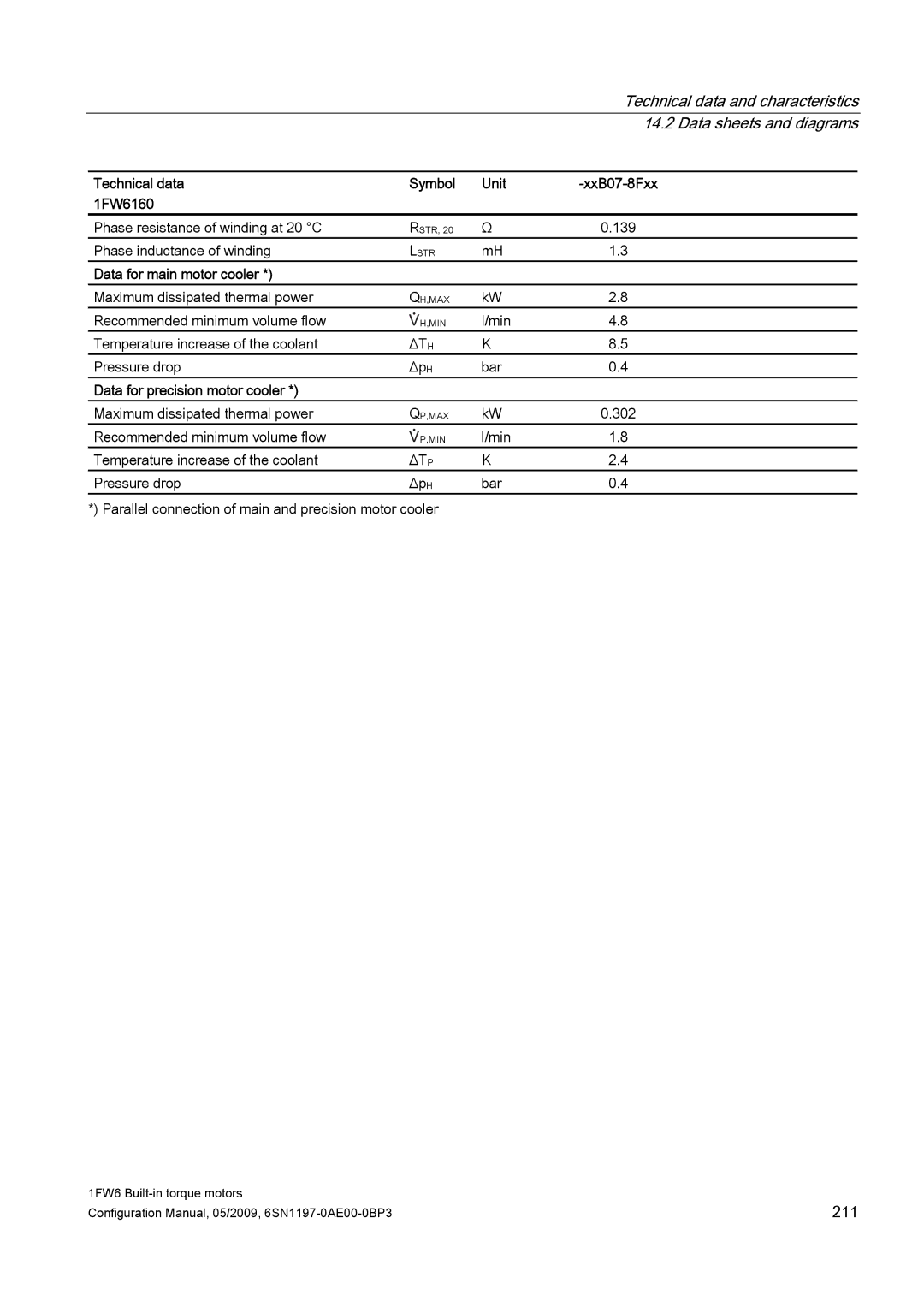 Siemens S120 configurationmanual 211 