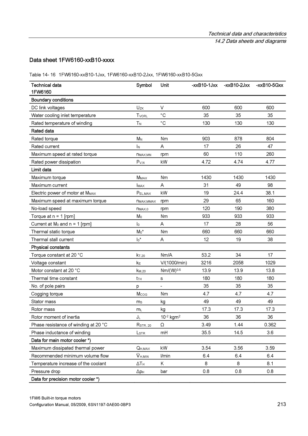 Siemens S120 configurationmanual Data sheet 1FW6160-xxB10-xxxx, Rated data 