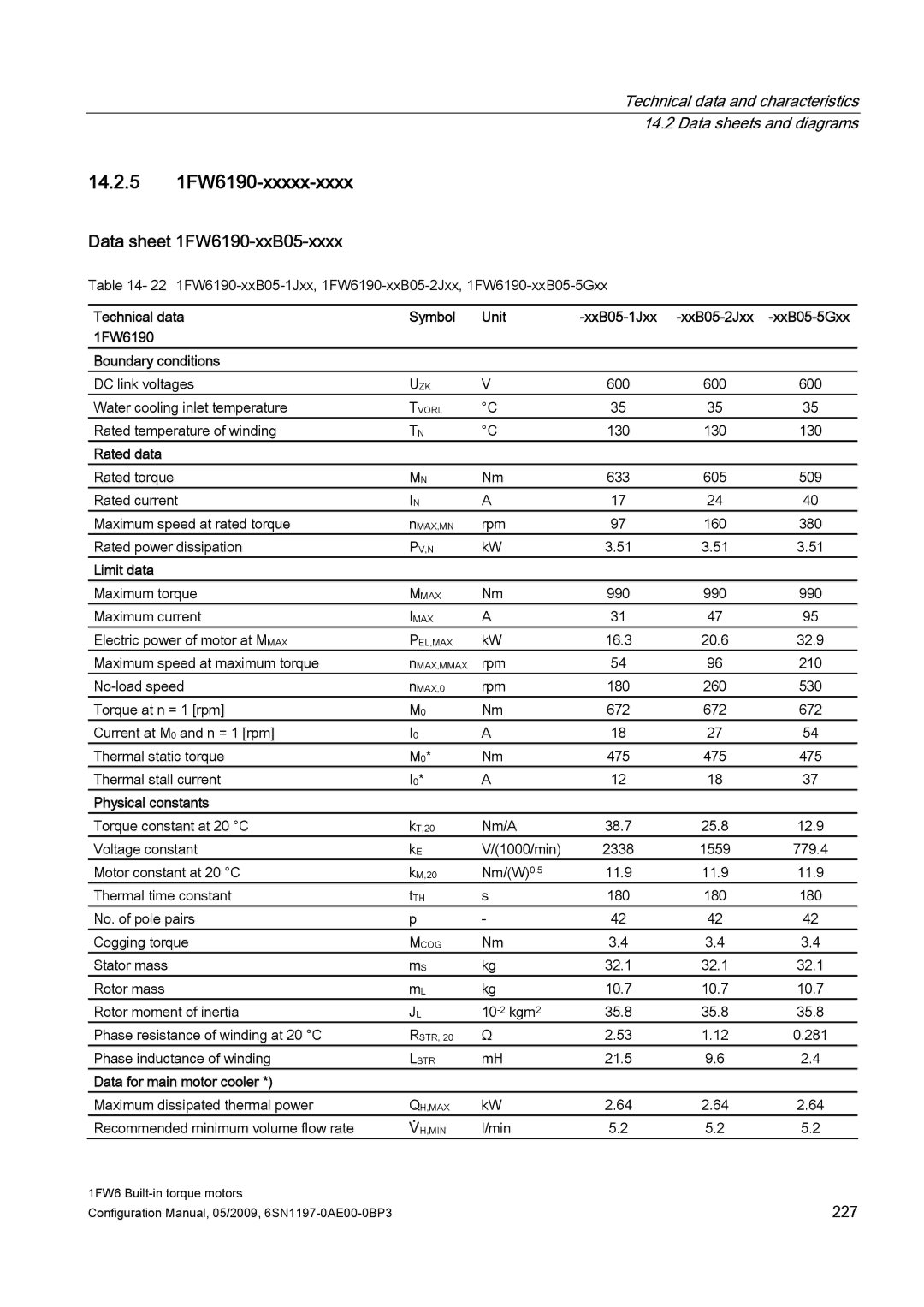 Siemens S120 configurationmanual 14.2.5 1FW6190-xxxxx-xxxx, Data sheet 1FW6190-xxB05-xxxx 