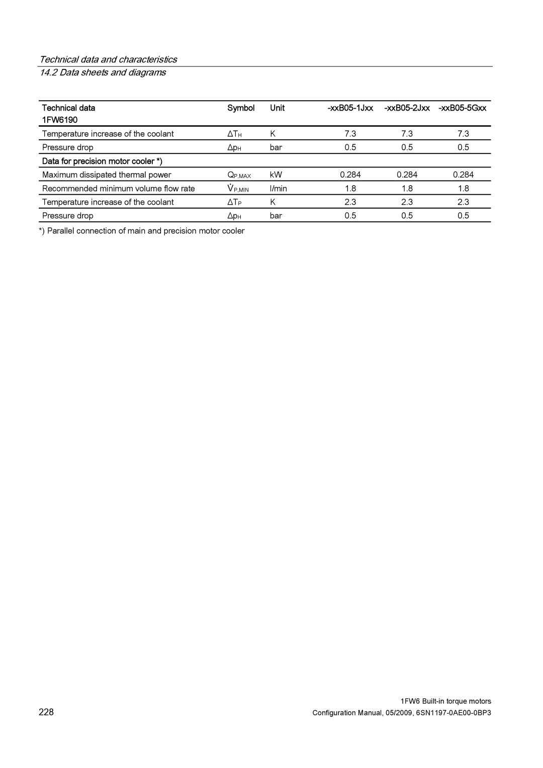 Siemens S120 configurationmanual 228 