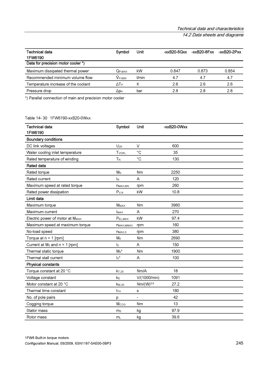 Siemens S120 configurationmanual 245 