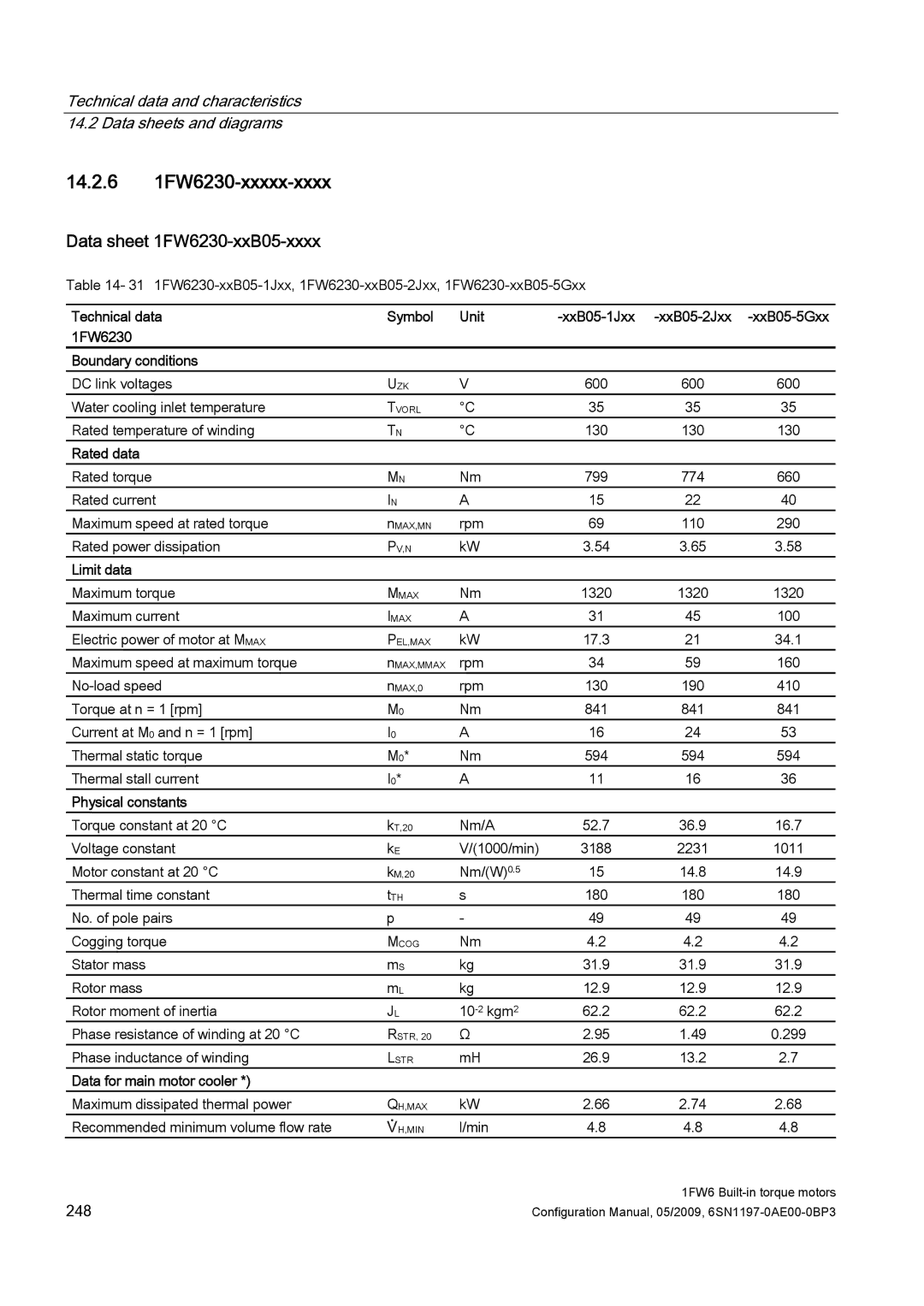 Siemens S120 configurationmanual 14.2.6 1FW6230-xxxxx-xxxx, Data sheet 1FW6230-xxB05-xxxx 