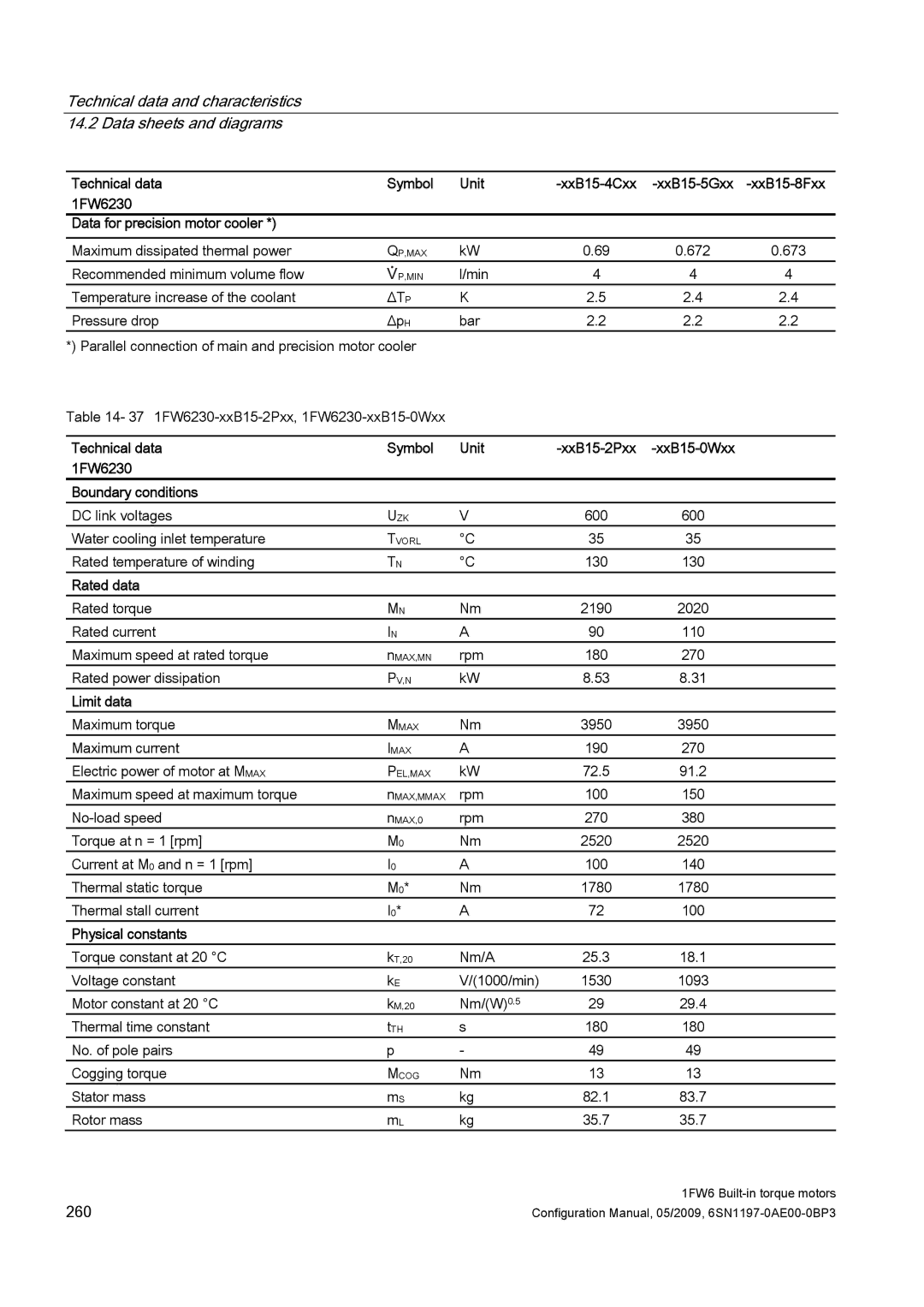 Siemens S120 configurationmanual 260 