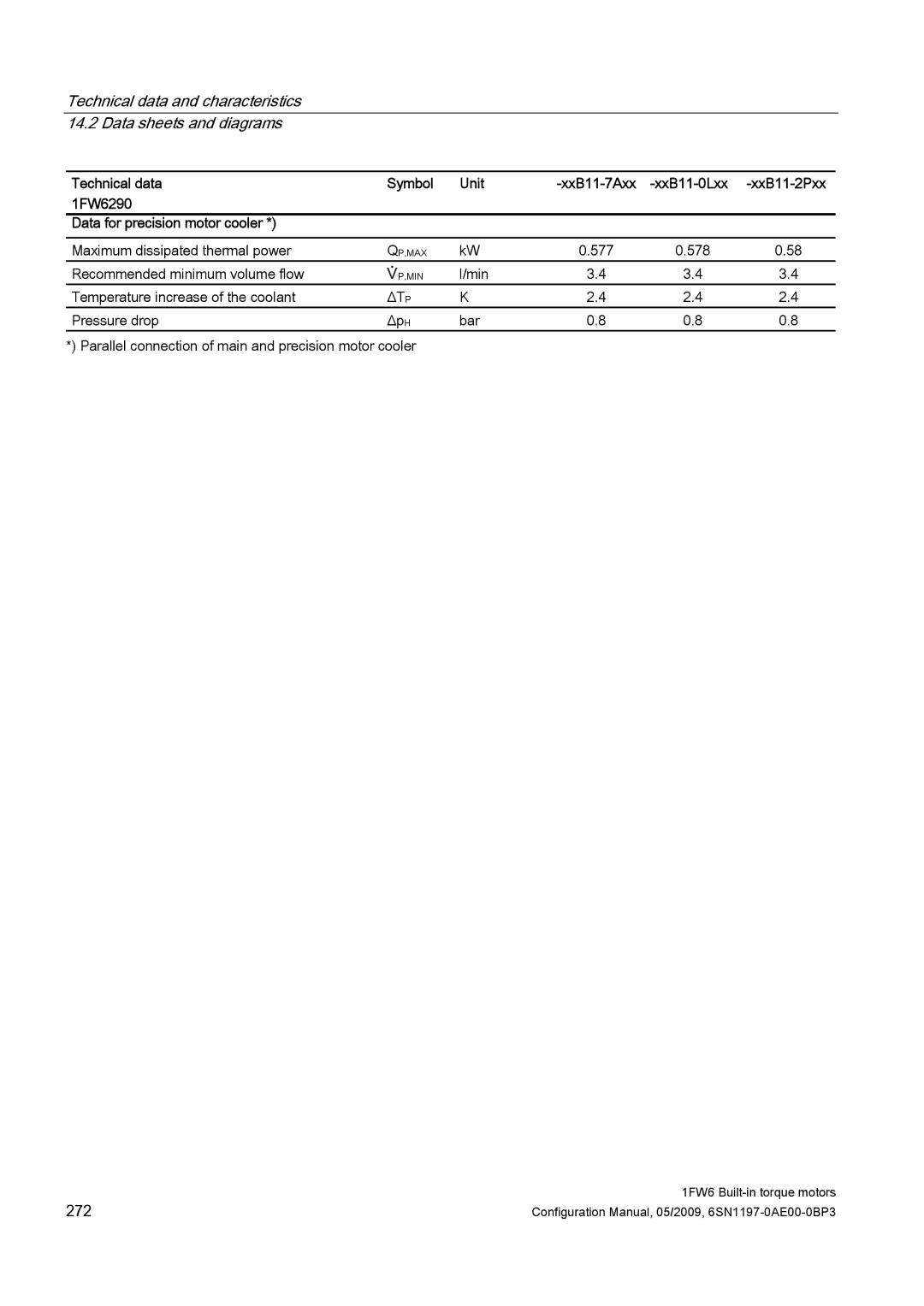 Siemens S120 configurationmanual 272 