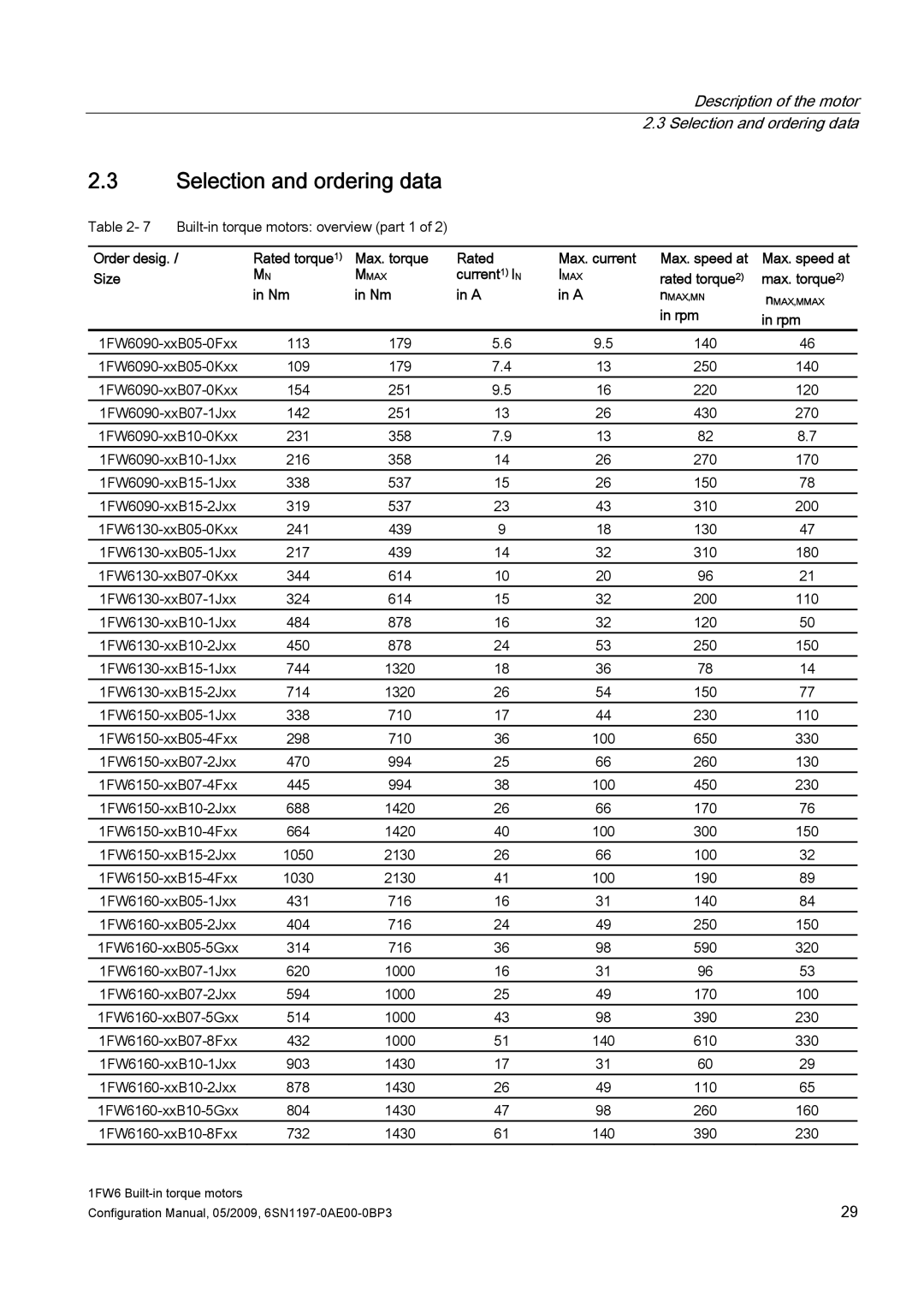 Siemens S120 Description of the motor 2.3 Selection and ordering data, Current 1 I N, Rated torque Max. torque, Rpm 