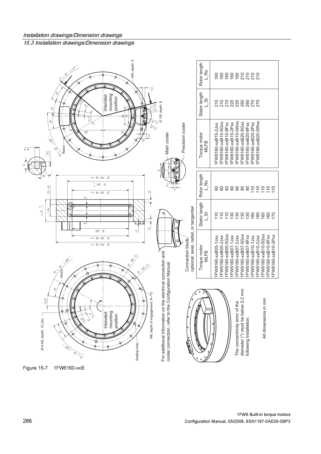 Siemens S120 configurationmanual 286, Drawings/Dimension drawings drawings/Dimension drawings 