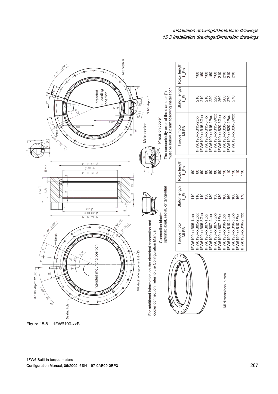 Siemens S120 configurationmanual 287 