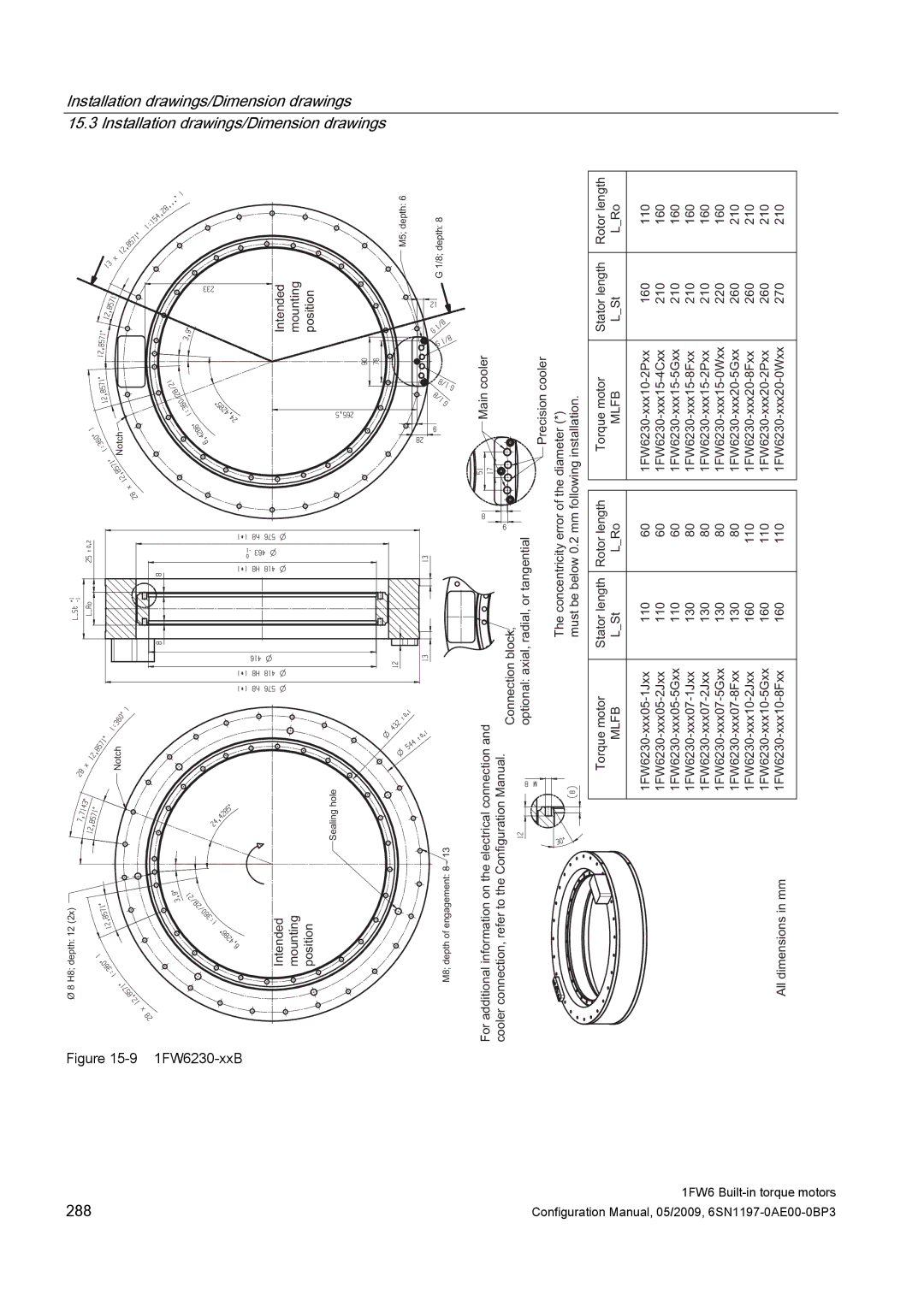 Siemens S120 configurationmanual 288 