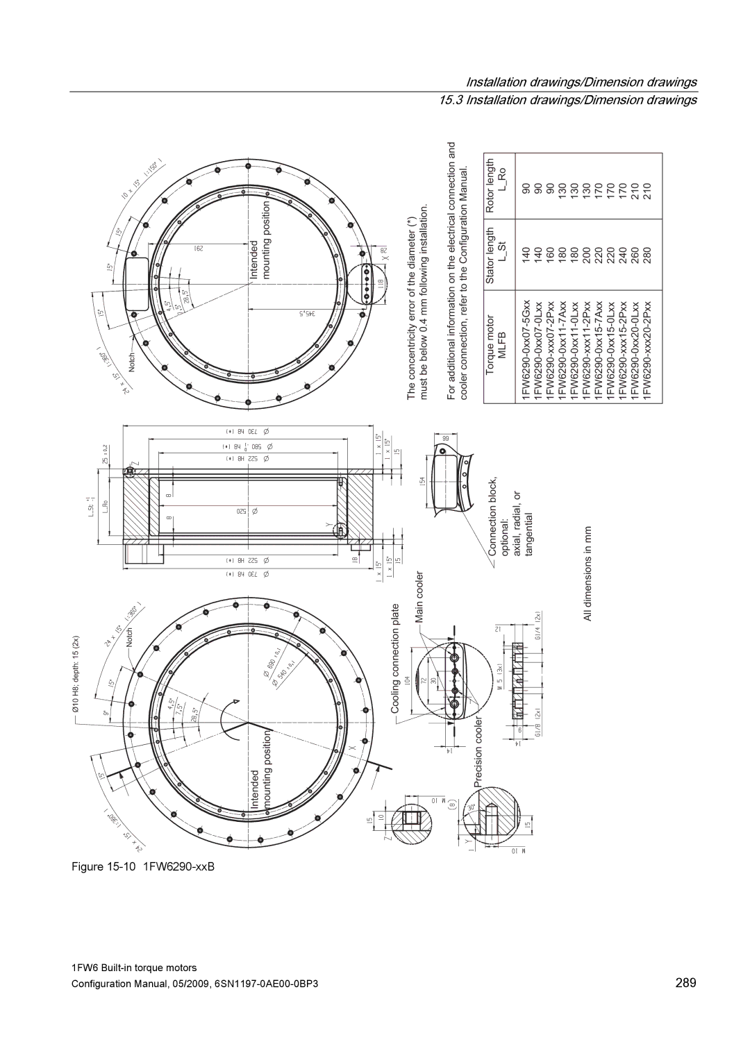 Siemens S120 configurationmanual 289 