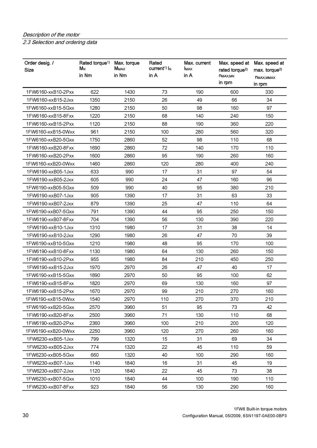 Siemens S120 configurationmanual Description of the motor Selection and ordering data, 1FW6230-xxB07-8Fxx 