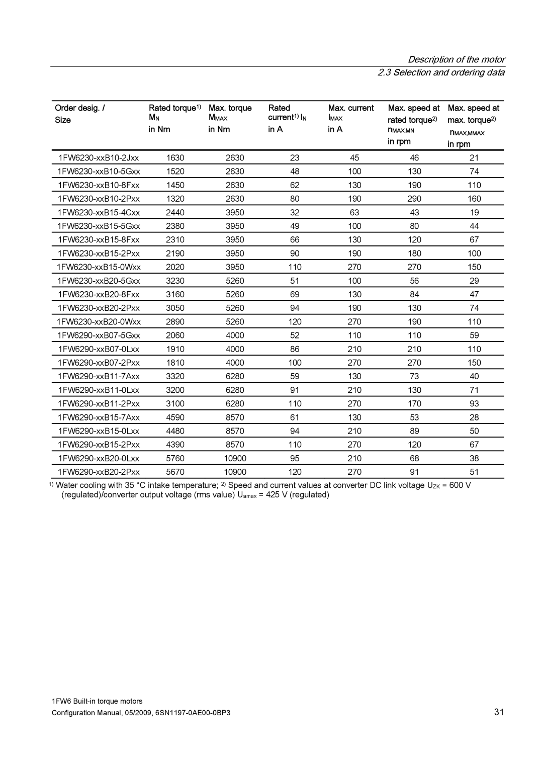 Siemens S120 configurationmanual 1FW6230-xxB10-2Jxx 