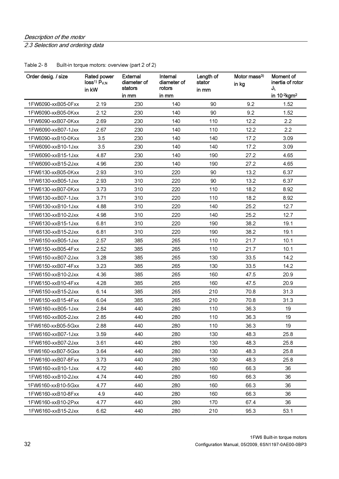 Siemens S120 configurationmanual Built-in torque motors overview part 2 