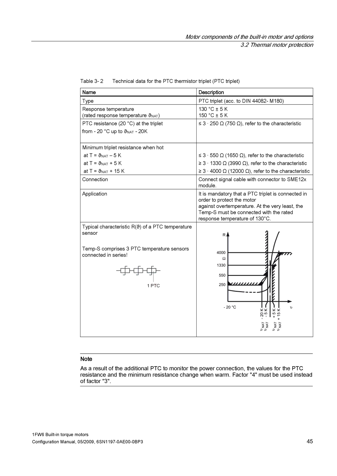 Siemens S120 configurationmanual Name Description 