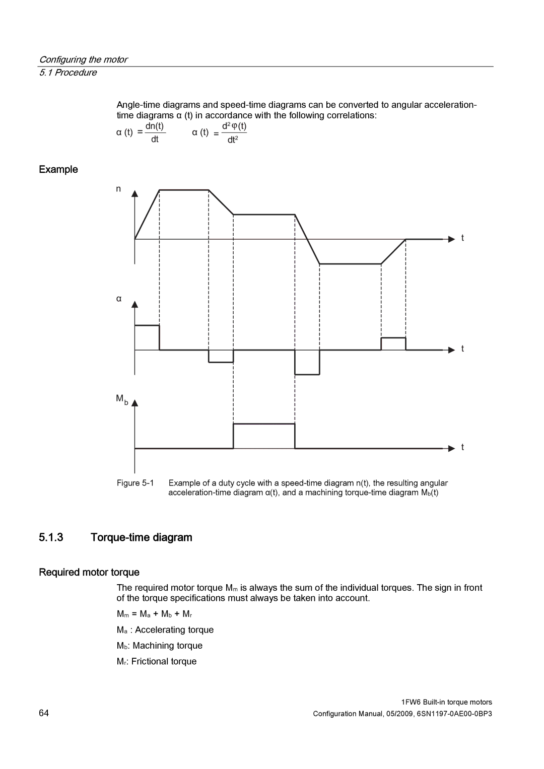 Siemens S120 configurationmanual Torque-time diagram, Required motor torque 