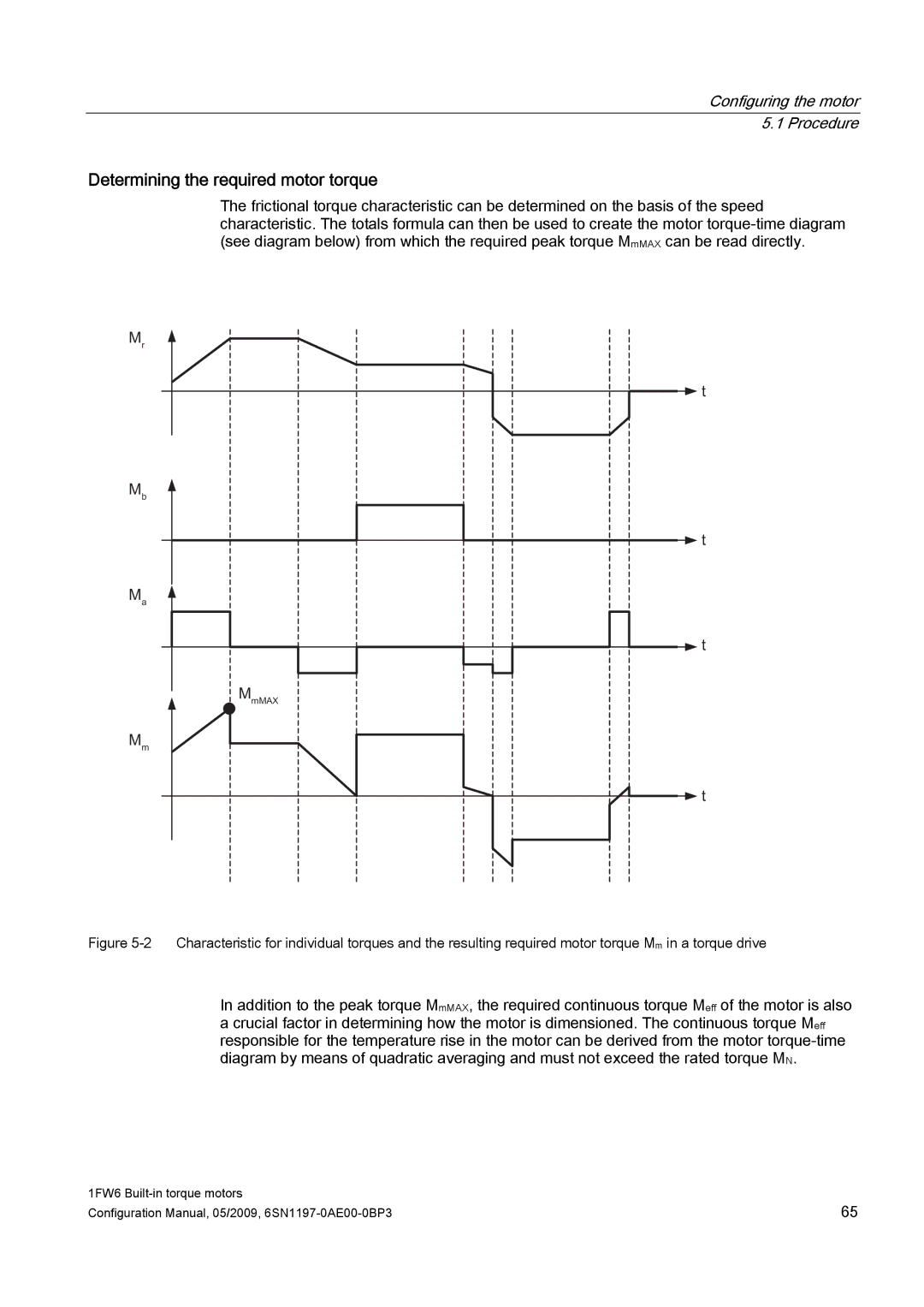 Siemens S120 configurationmanual Determining the required motor torque 