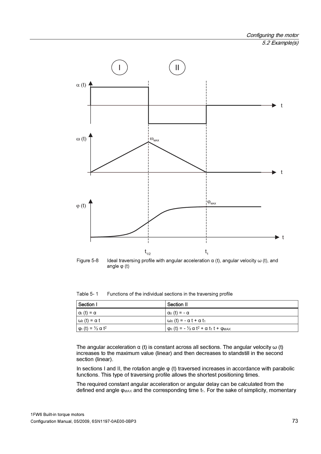 Siemens S120 configurationmanual Section 