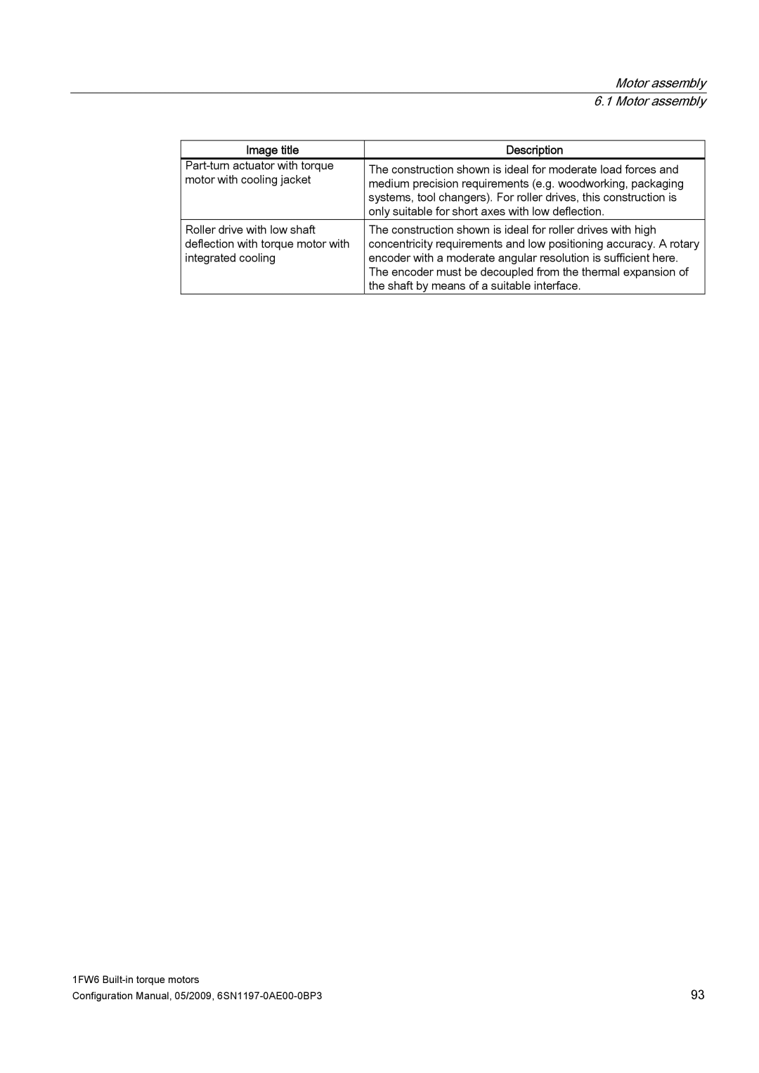 Siemens S120 configurationmanual Motor assembly 