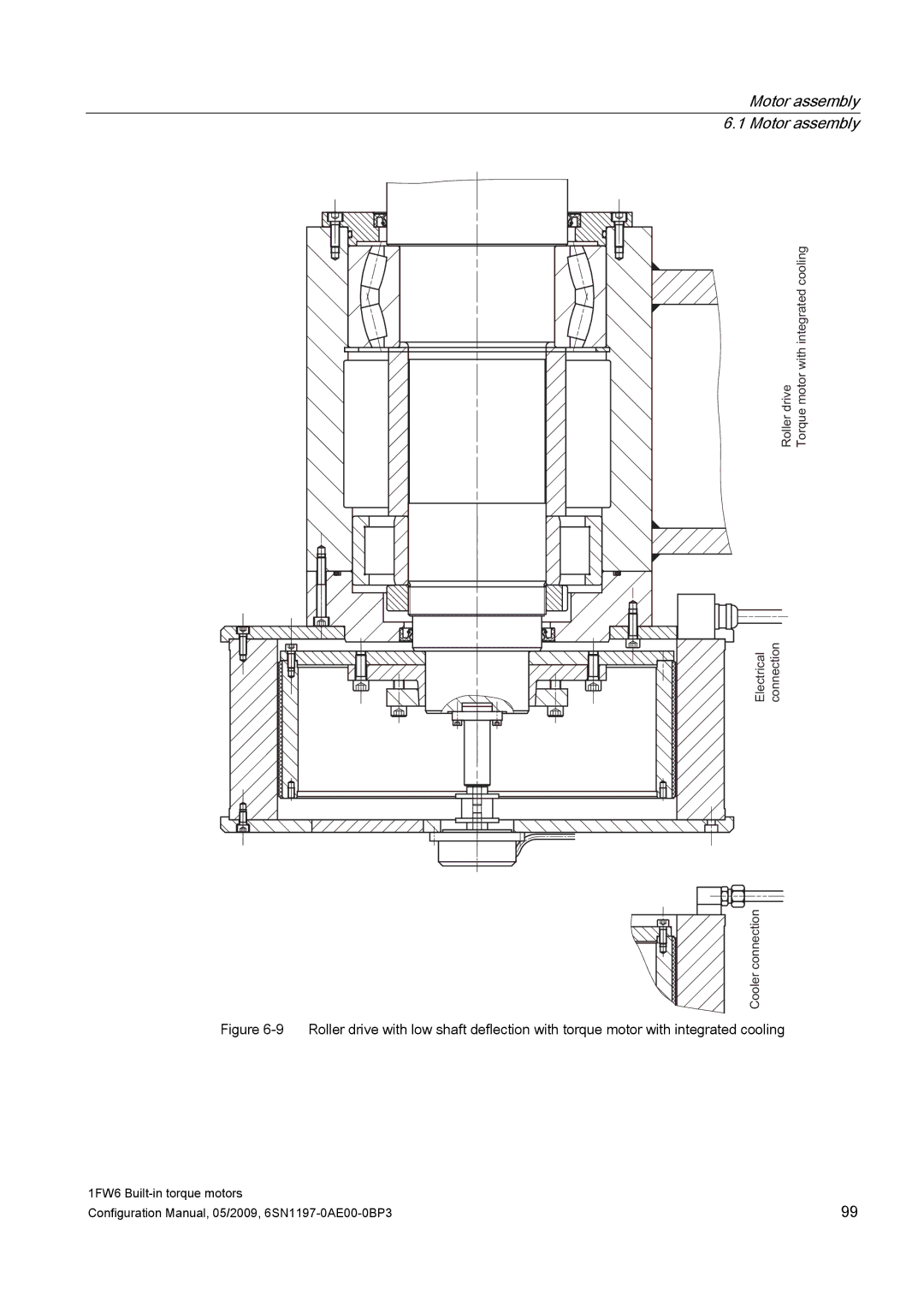 Siemens S120 configurationmanual Ohfwulfdo Frqqhfwlrq FRQQHFWLRQ&RROHU 