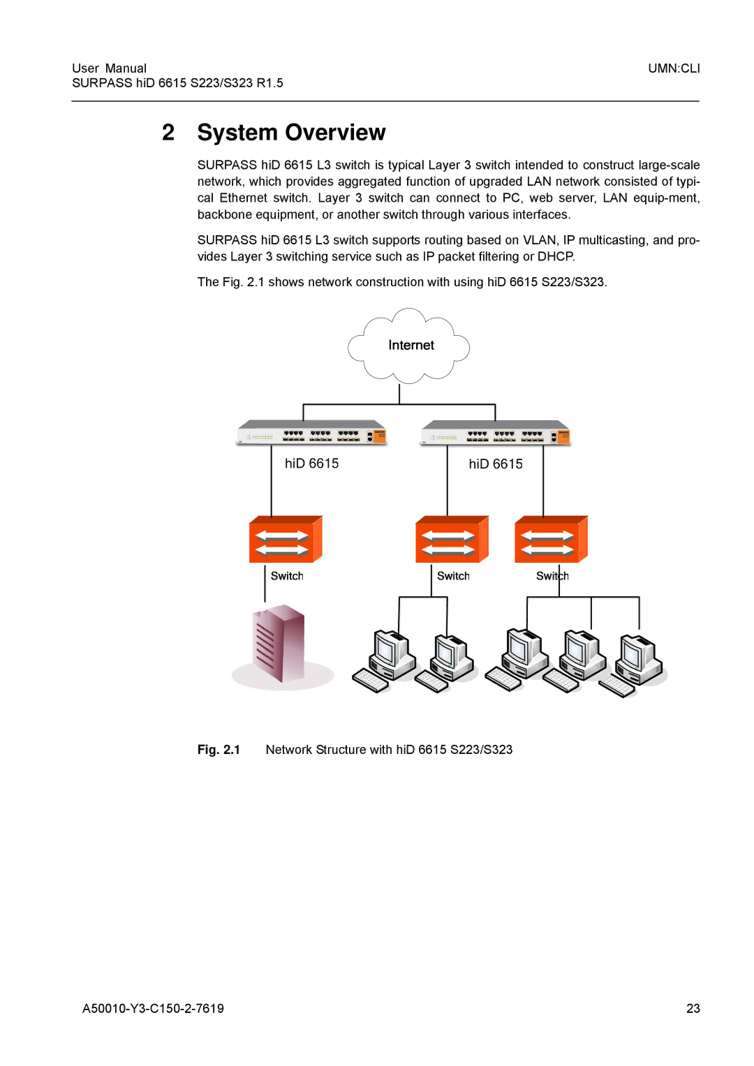 Siemens S223, S323 user manual System Overview 