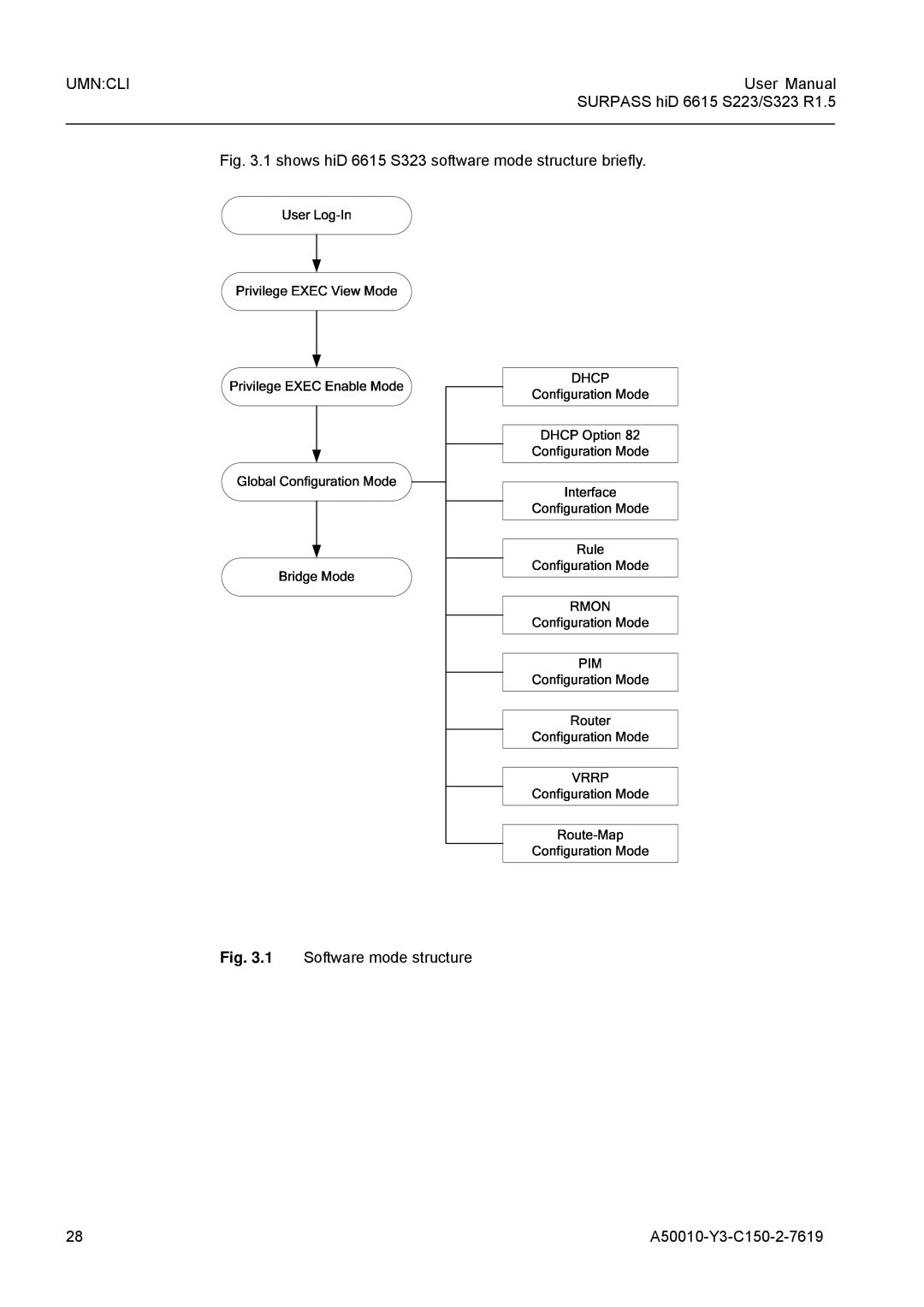 Siemens S223 user manual Shows hiD 6615 S323 software mode structure briefly 