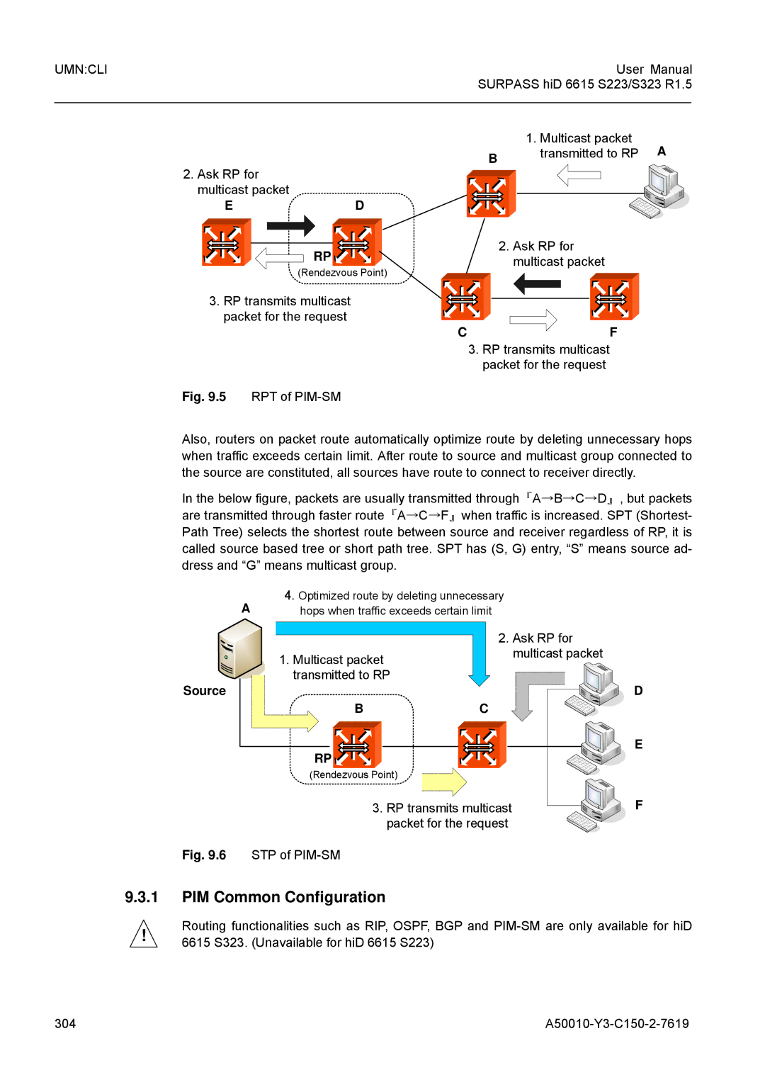 Siemens S323, S223 user manual PIM Common Configuration, Packet for the request 