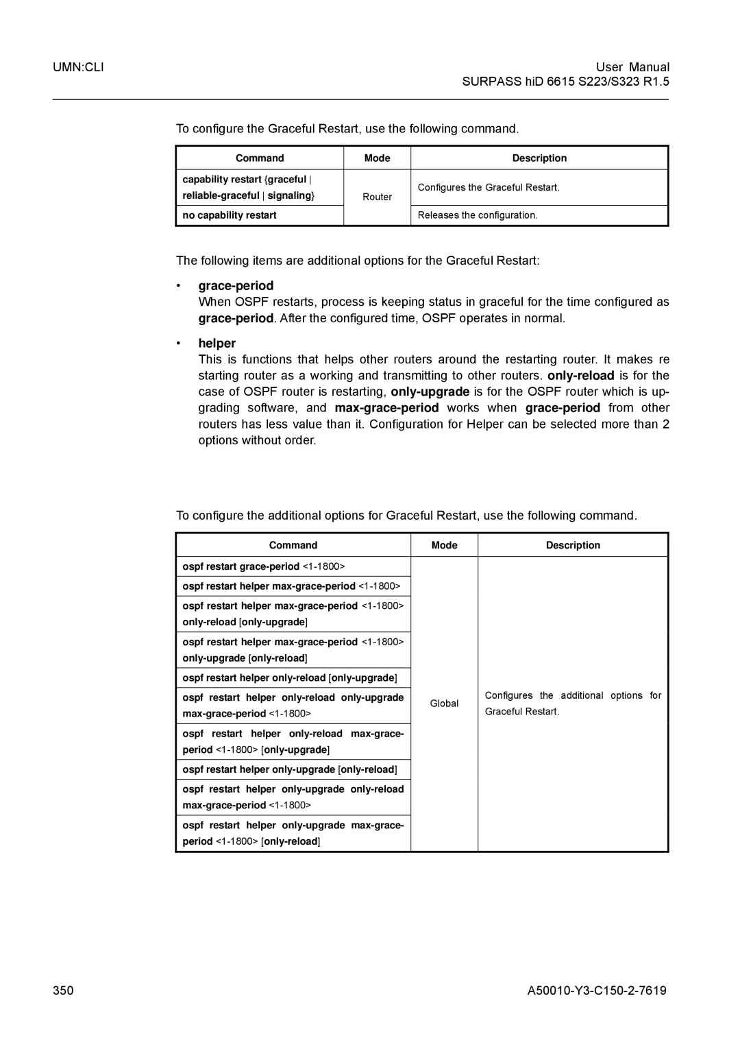 Siemens S323, S223 user manual Grace-period, Helper, 350 A50010-Y3-C150-2-7619 