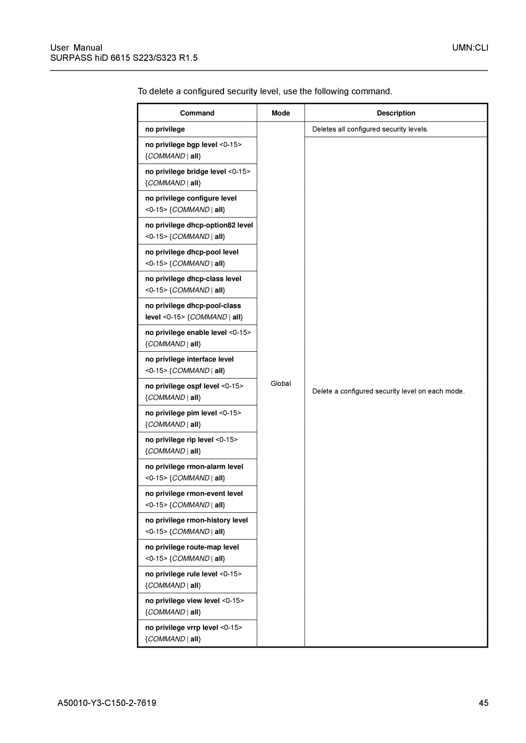 Siemens S223, S323 user manual Command Mode Description No privilege, No privilege bgp level, No privilege configure level 