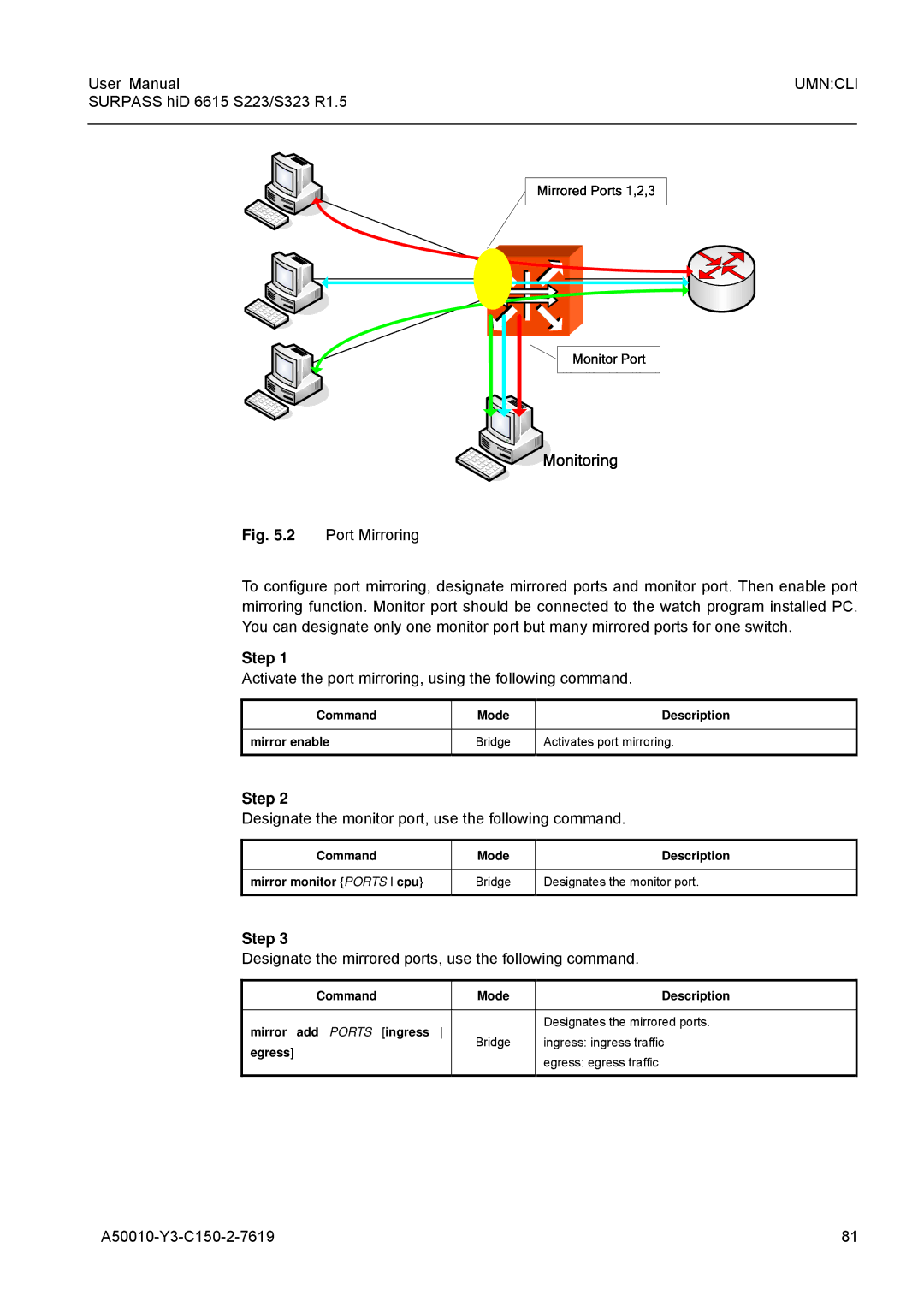 Siemens S223 Activate the port mirroring, using the following command, Command Mode Description Mirror add Ports ingress 