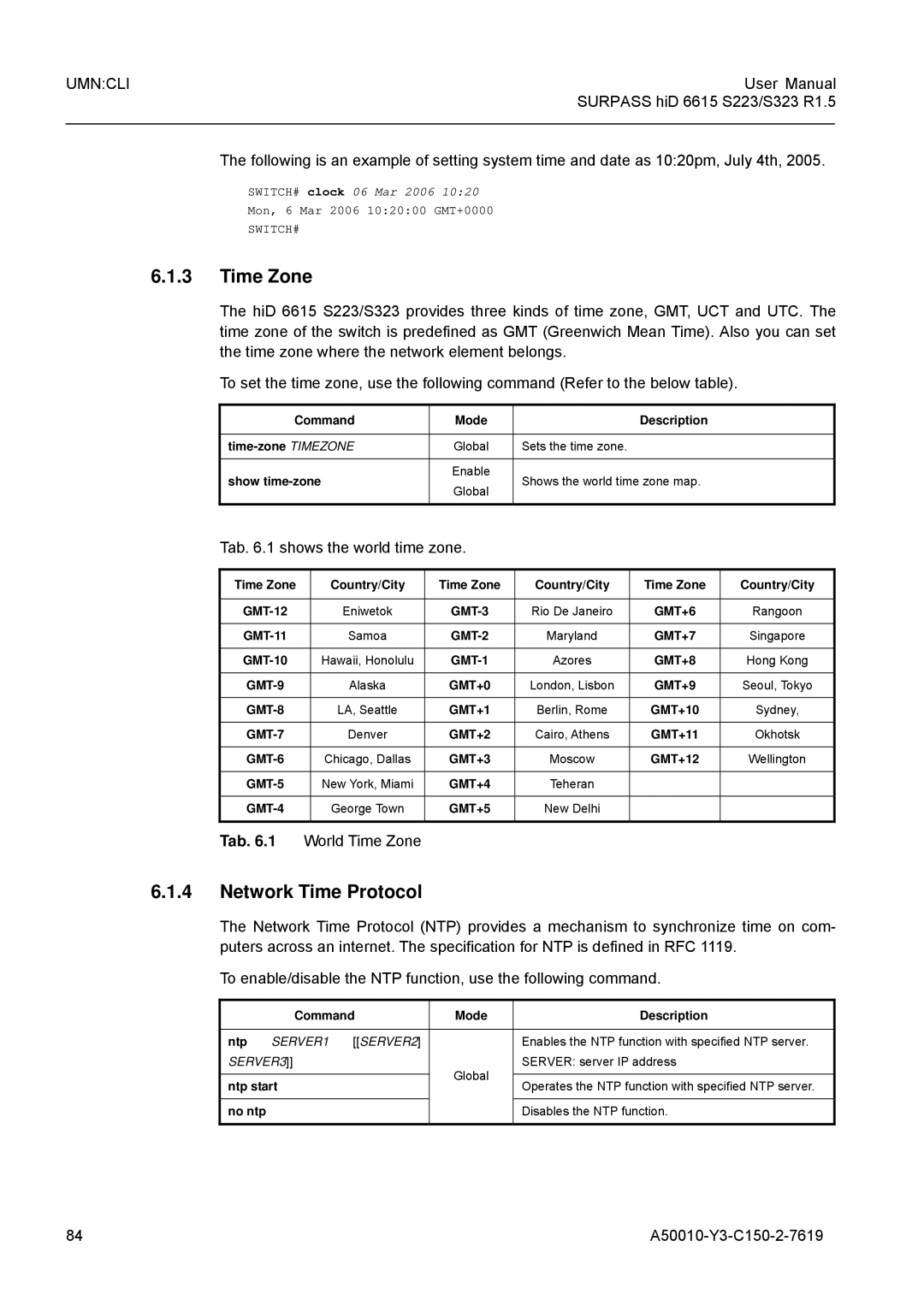 Siemens S323, S223 user manual Network Time Protocol, Tab .1 shows the world time zone, Tab .1 World Time Zone 