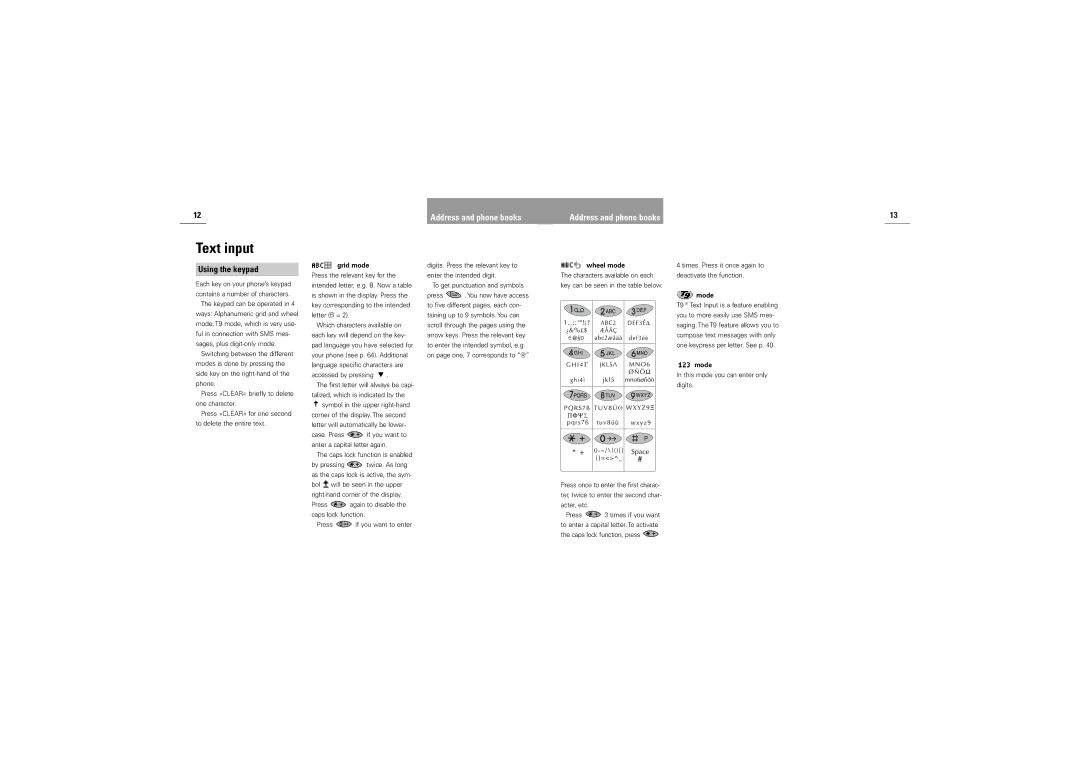 Siemens S42 manual Text input, Using the keypad, Grid mode, Wheel mode, Mode 