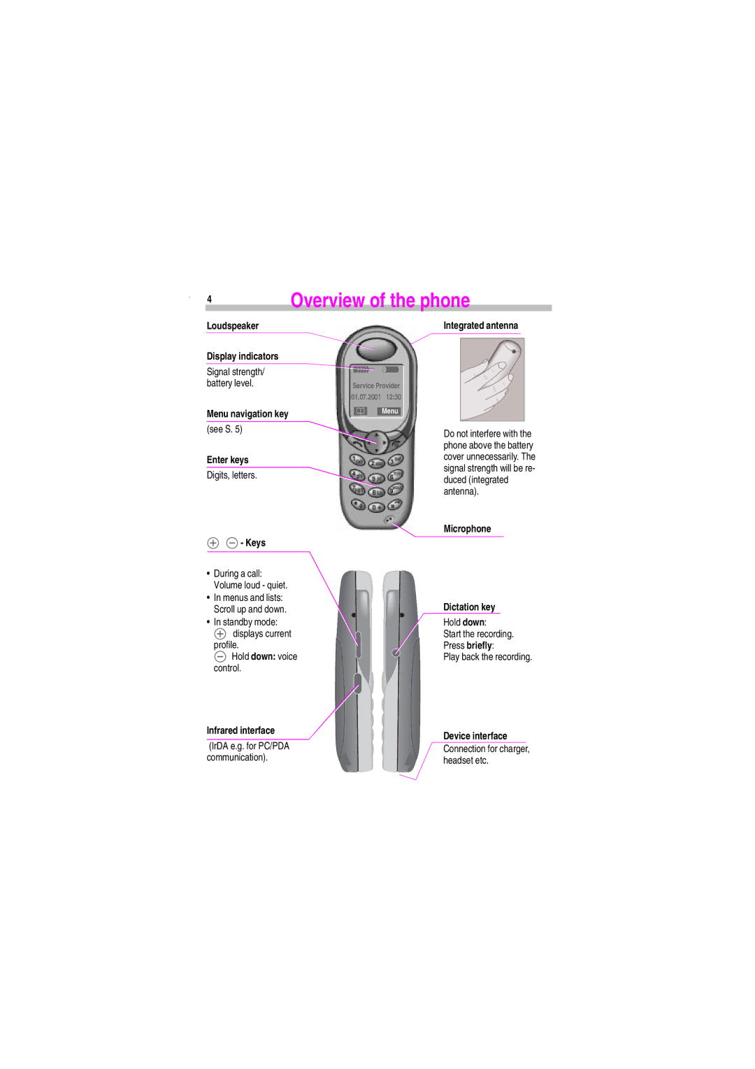 Siemens S45 manual Overview of the phone 