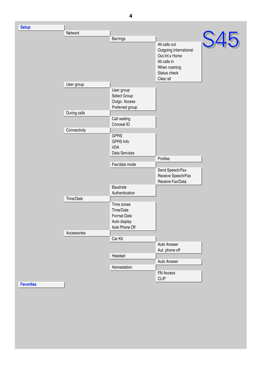 Siemens S45 manual Favorites, User group Select Group Outgo. Access Preferred group 