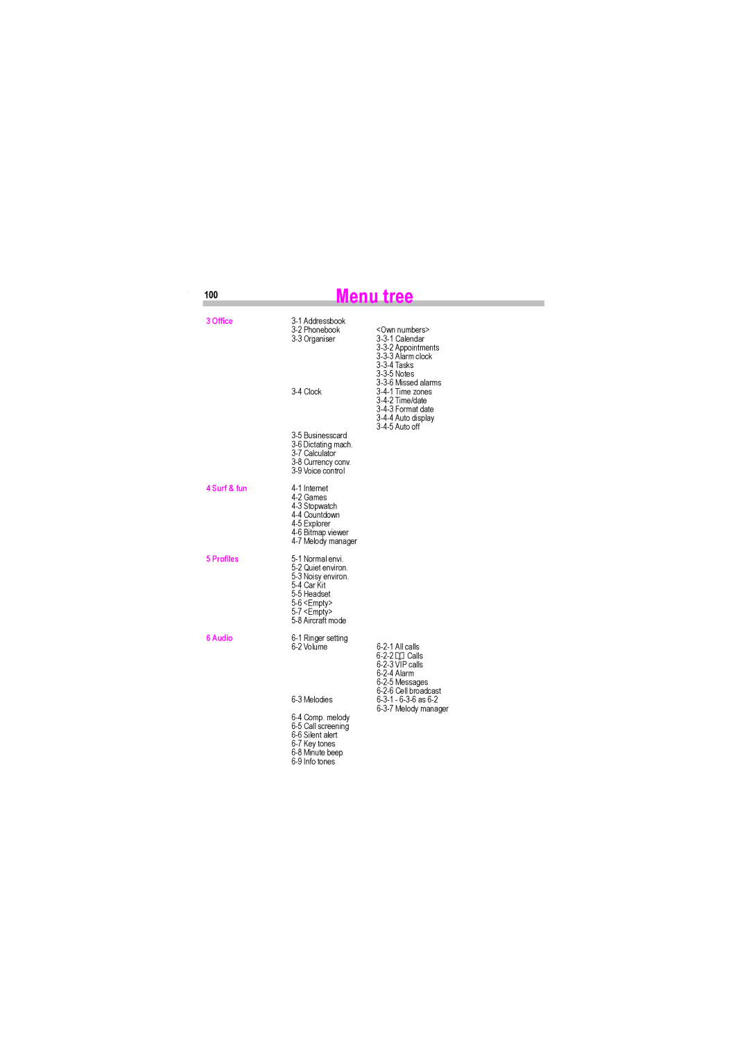 Siemens S45i manual 100, Office 