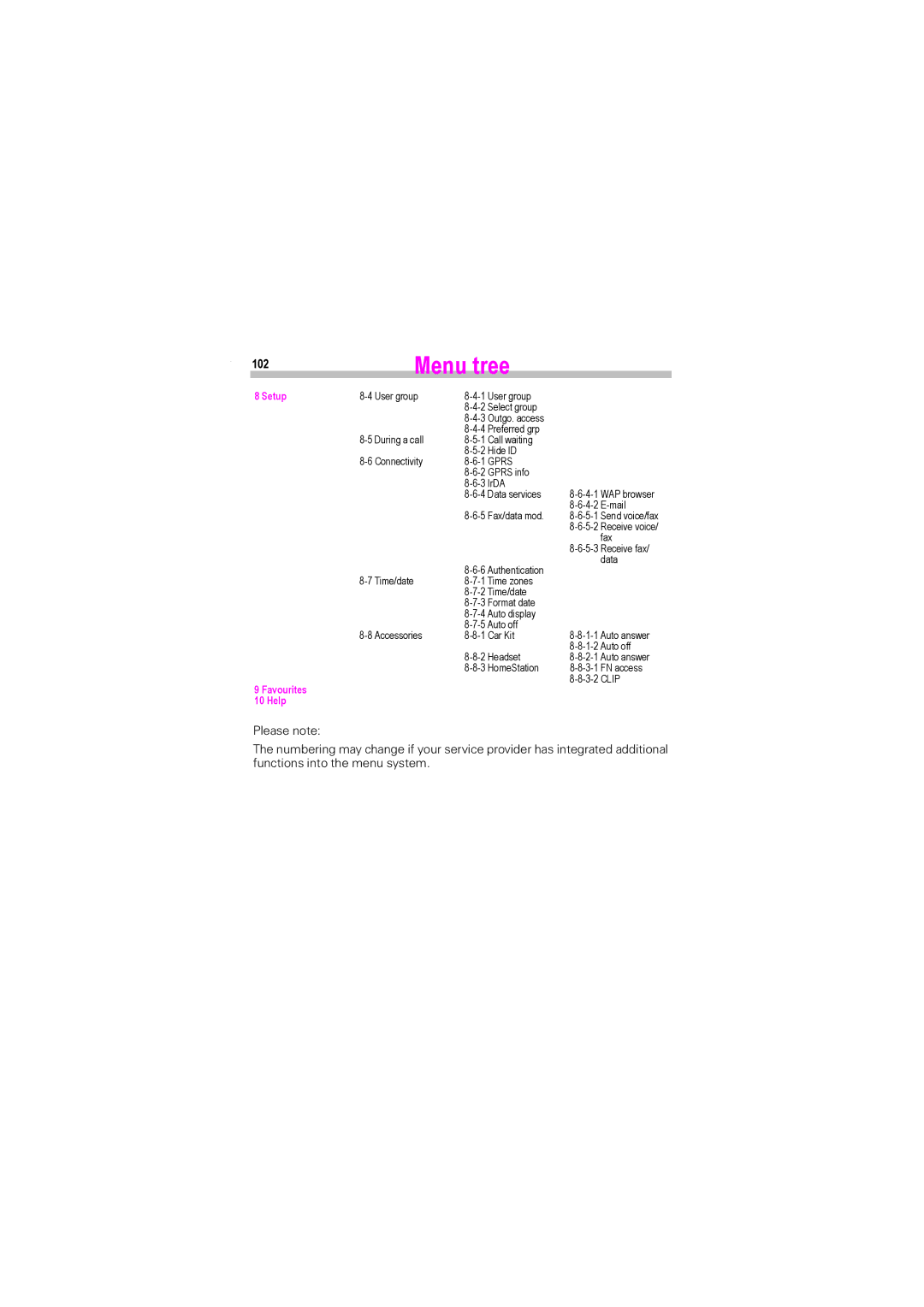 Siemens S45i manual 102 