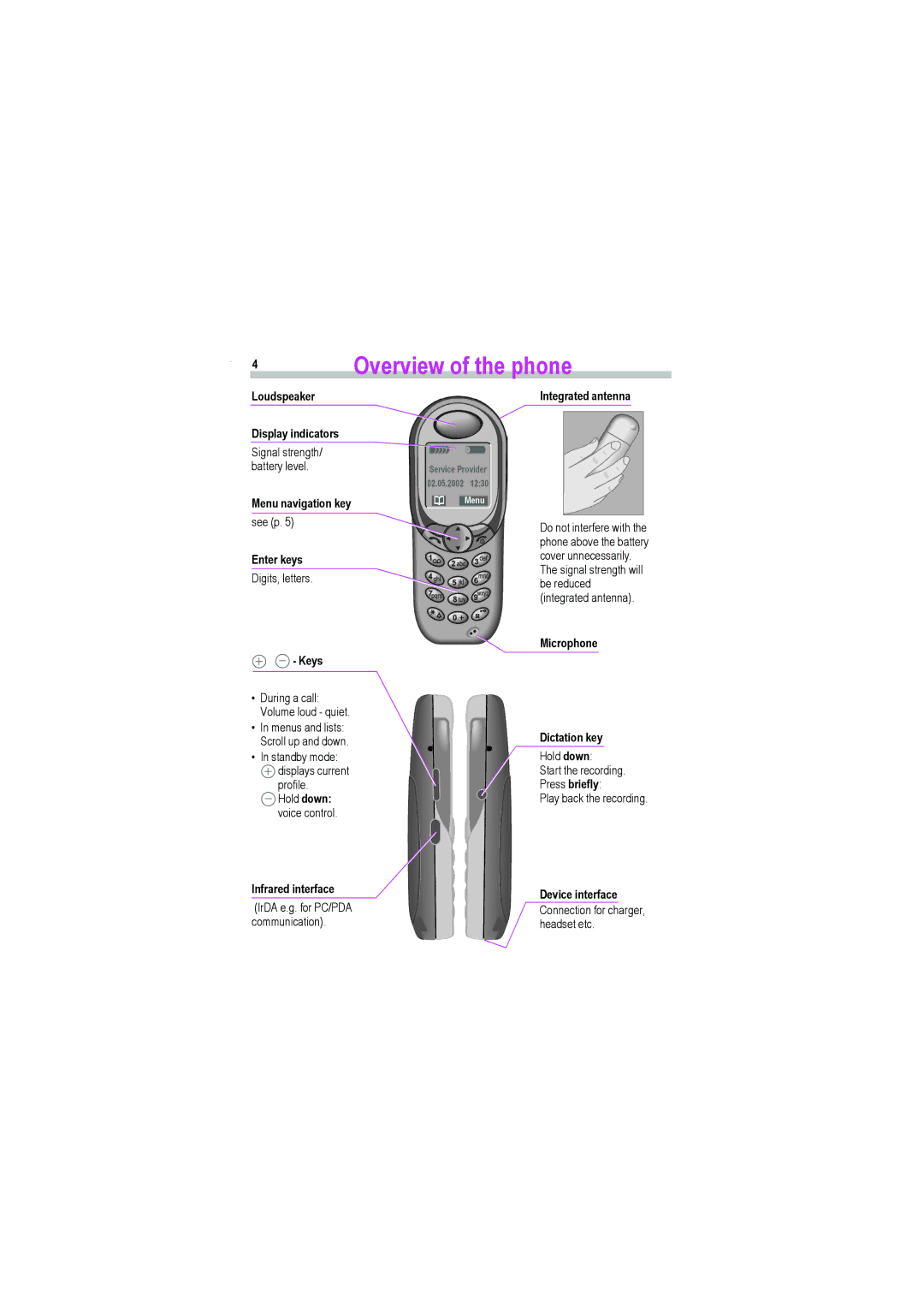 Siemens S45i manual Overview of the phone 