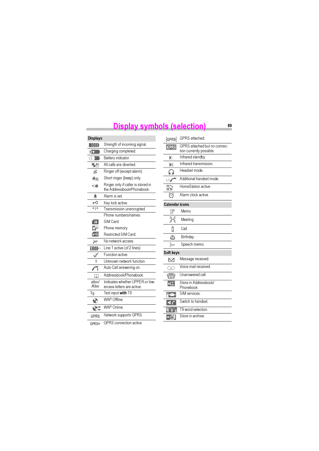 Siemens S45i manual Display symbols selection, Calendar icons 