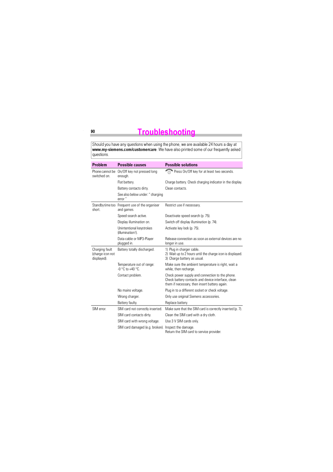 Siemens S45i manual 90Troubleshooting, Problem Possible causes Possible solutions 