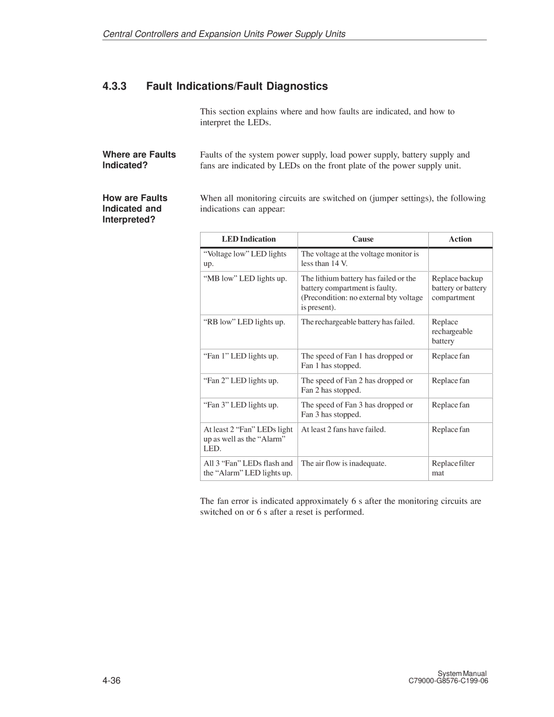 Siemens S5-135U/155U appendix Fault Indications/Fault Diagnostics 