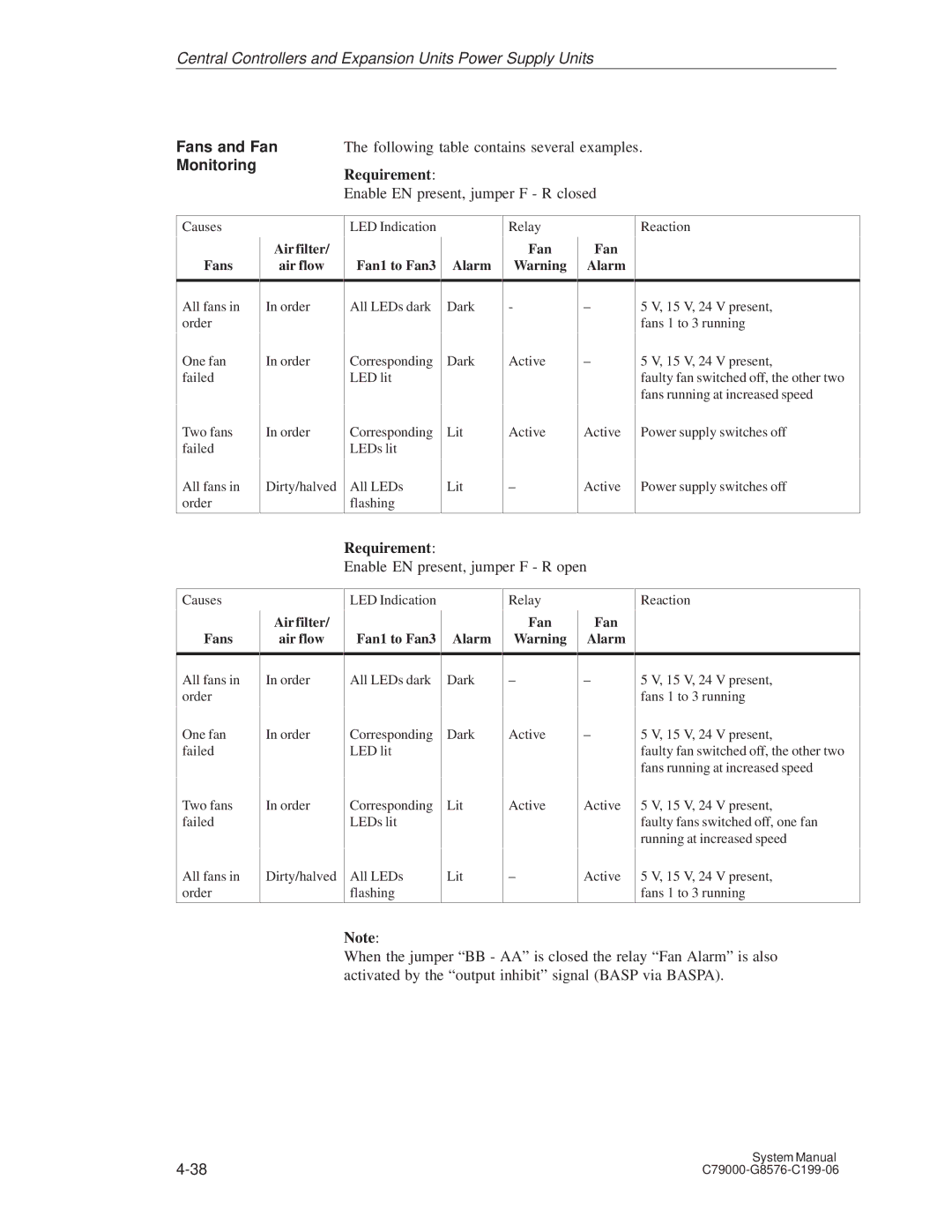 Siemens S5-135U/155U appendix Fans and Fan, Following table contains several examples, Requirement 