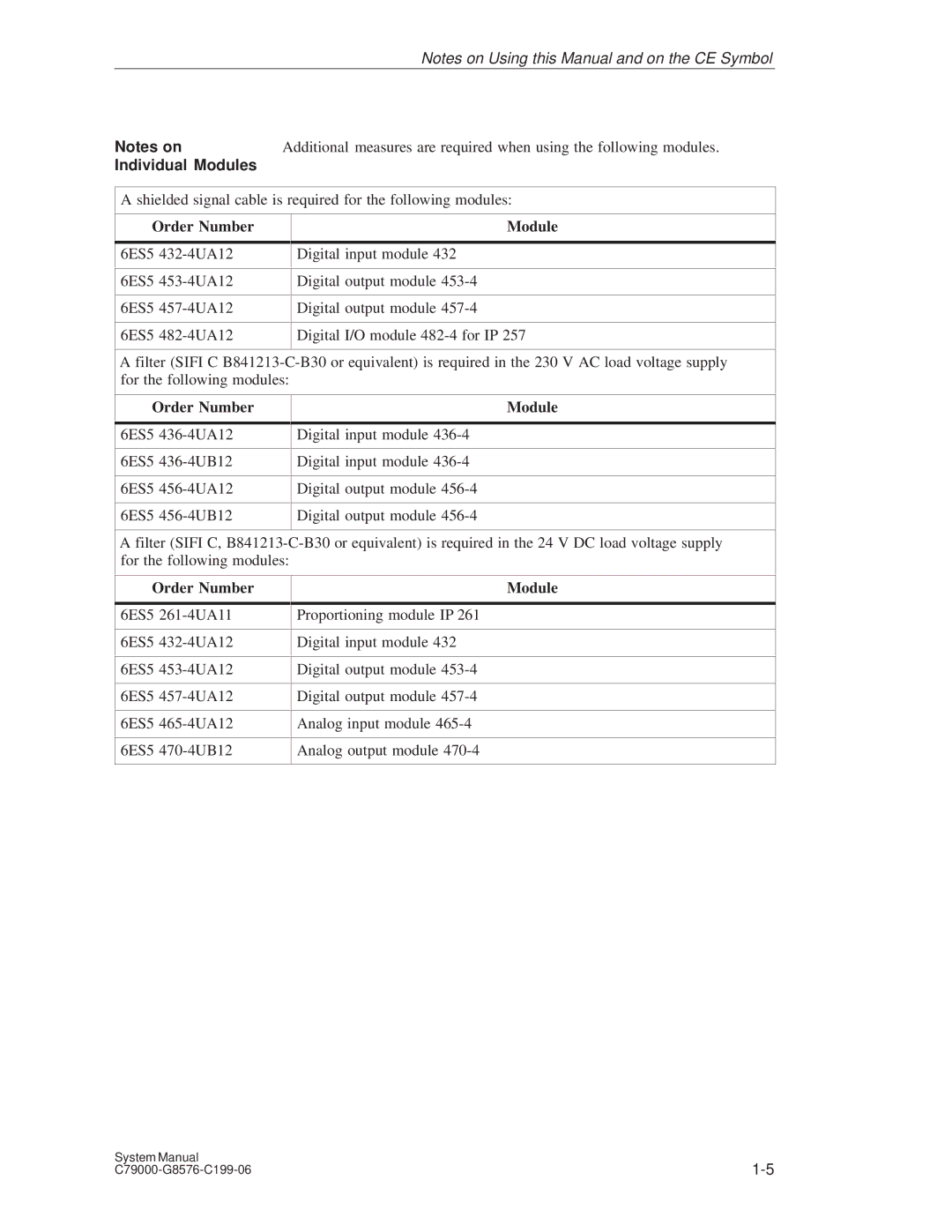 Siemens S5-135U/155U Individual Modules, Shielded signal cable is required for the following modules, Order Number Module 