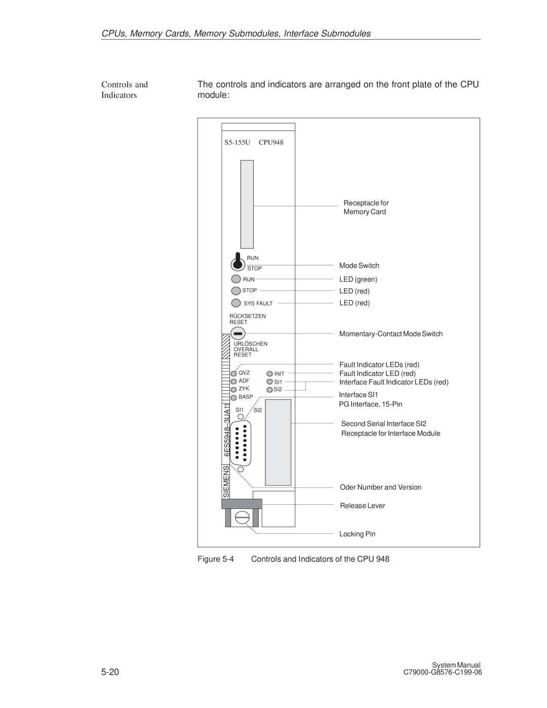 Siemens S5-135U/155U appendix Controls and Indicators of the CPU 