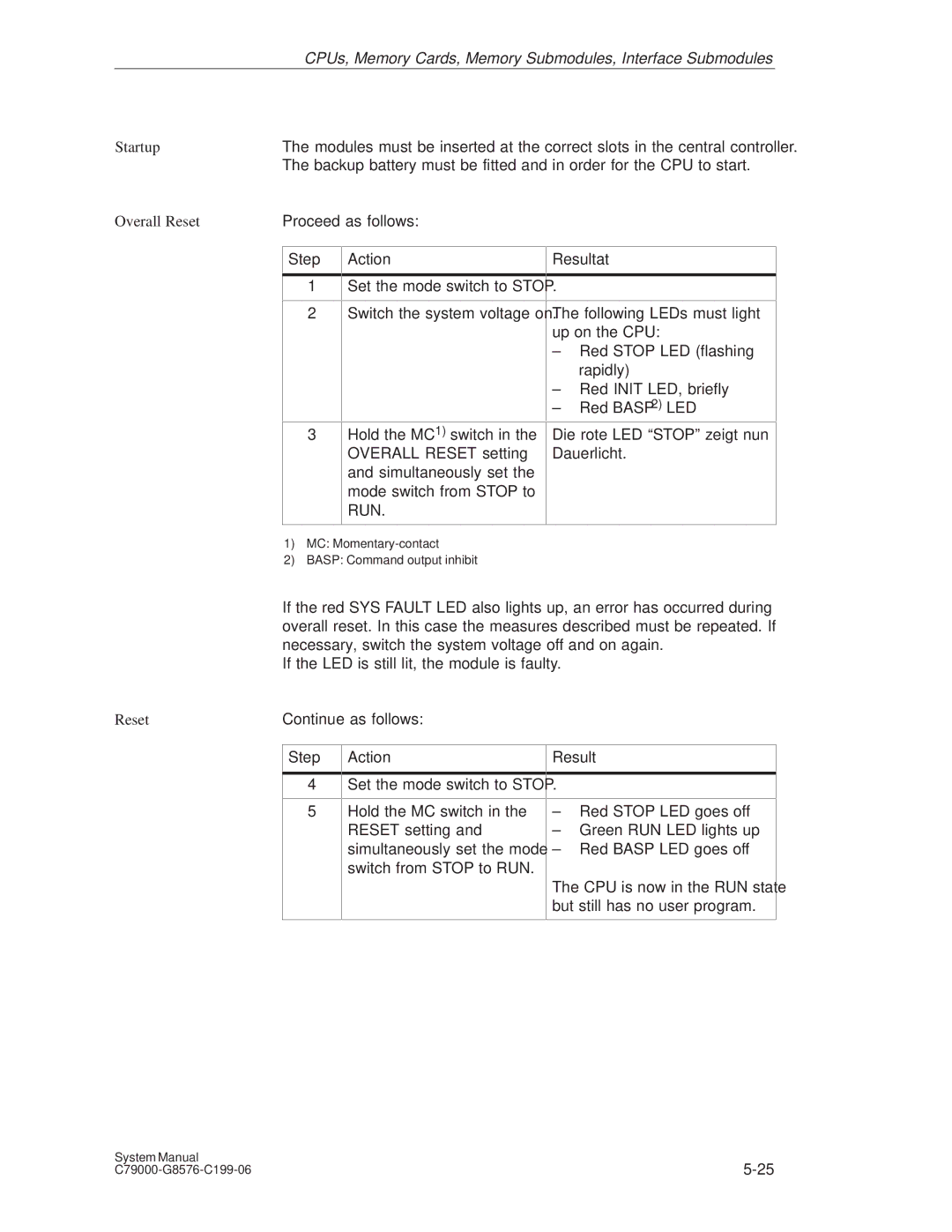 Siemens S5-135U/155U appendix Set the mode switch to Stop Switch the system voltage on, Resultat 