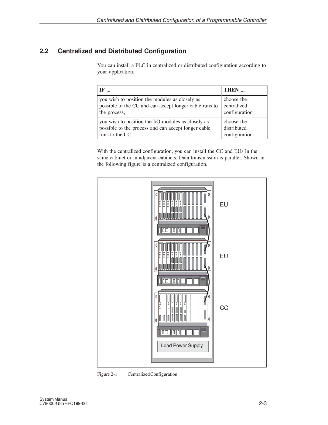 Siemens S5-135U/155U appendix Centralized and Distributed Configuration, Then 