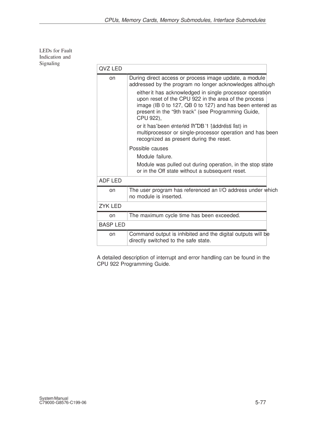 Siemens S5-135U/155U appendix LEDs for Fault Indication Signaling, Upon reset of the CPU 922 in the area of the process 