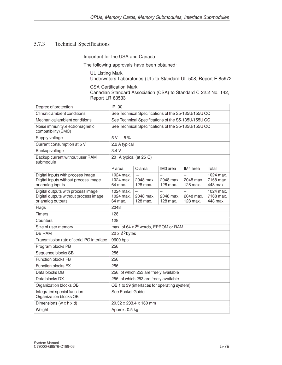 Siemens S5-135U/155U appendix Technical Specifications 