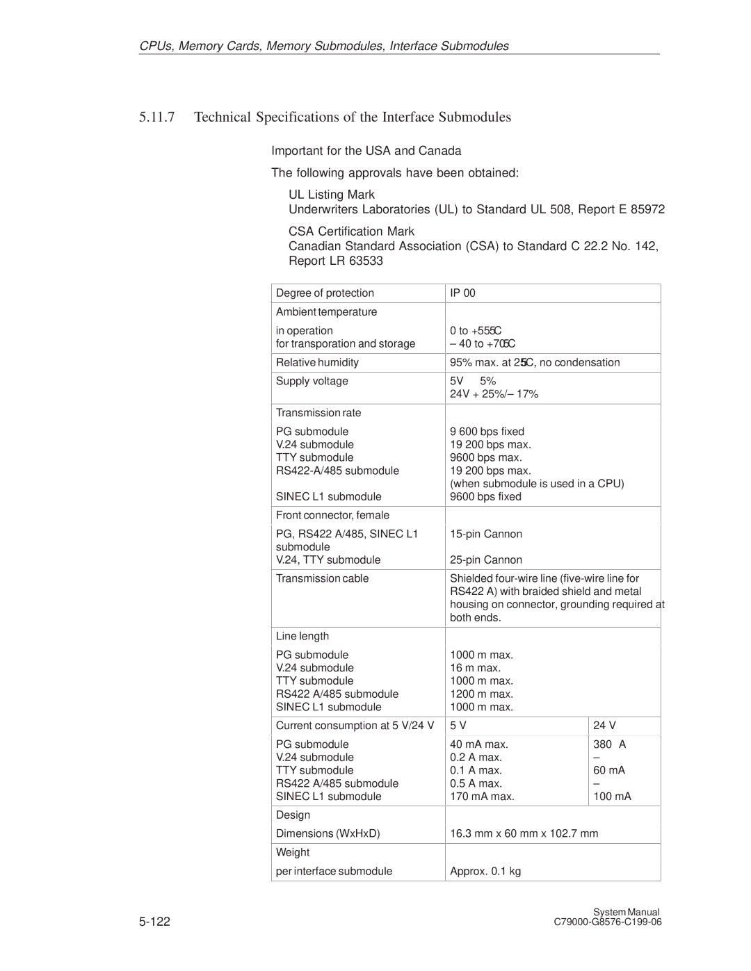 Siemens S5-135U/155U appendix Technical Specifications of the Interface Submodules 