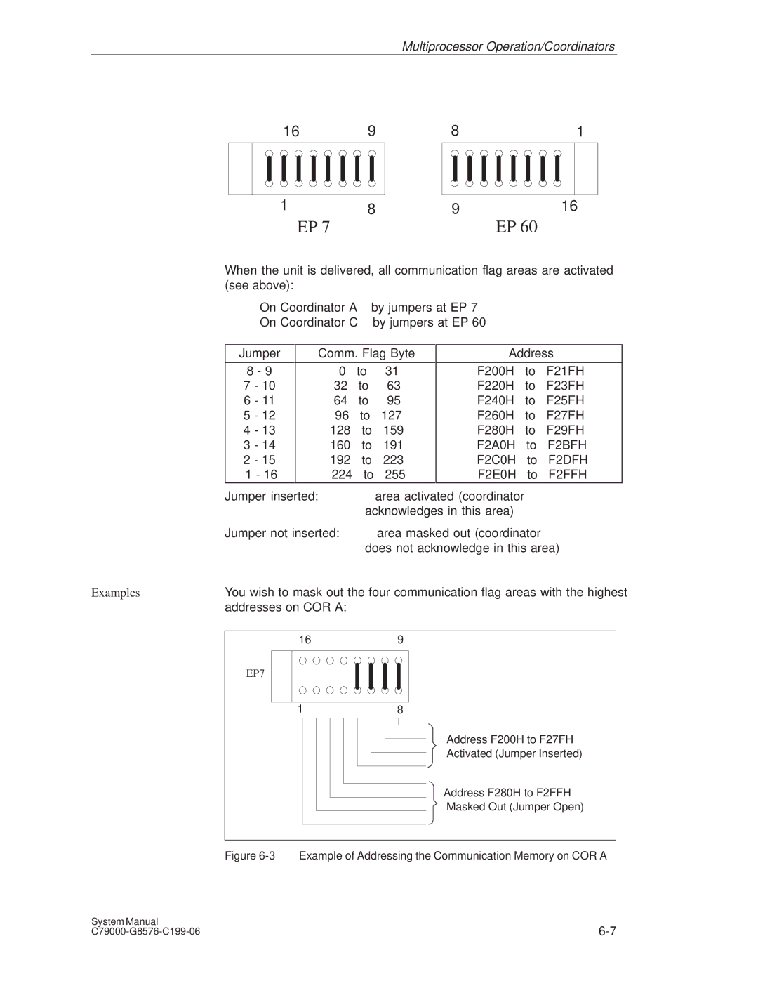 Siemens S5-135U/155U appendix Jumper Comm. Flag Byte Address, Examples 